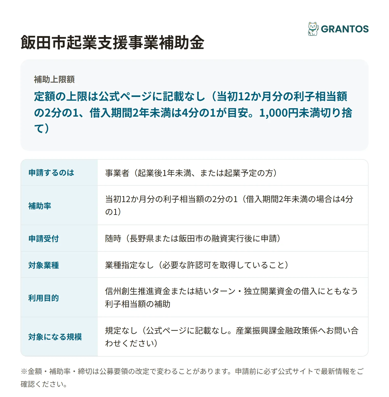 飯田市起業支援事業補助金の対象・金額・締切の概要