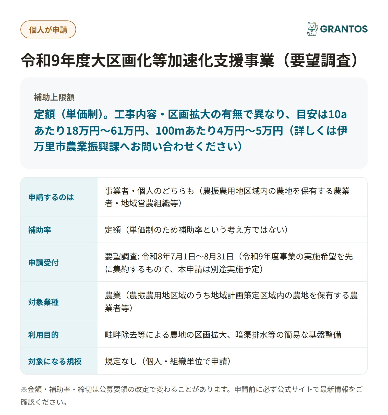 伊万里市大区画化等加速化支援事業の対象・金額・締切の概要