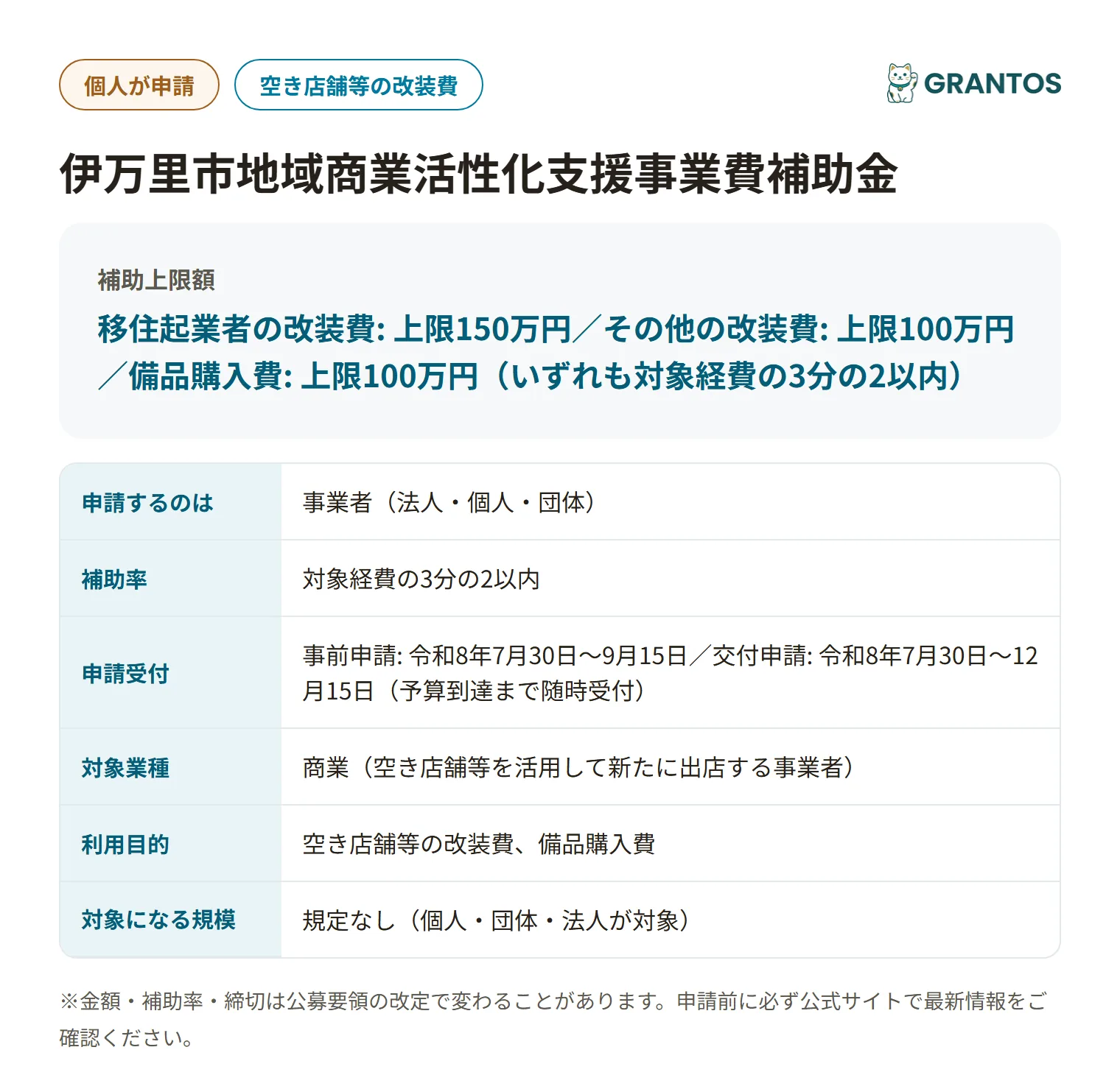 伊万里市地域商業活性化支援事業の対象・金額・締切の概要