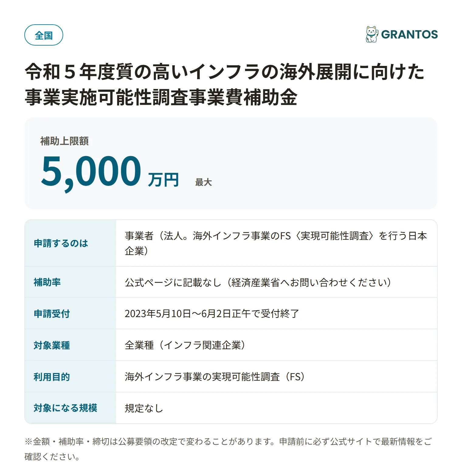 質の高いインフラの海外展開に向けた事業実施可能性調査事業費補助金の対象・金額・締切の概要