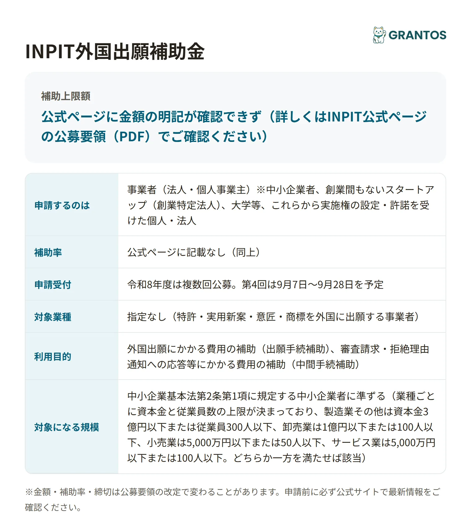 図版⓪：INPIT外国出願補助金の対象・補助の種類・申請窓口の概要