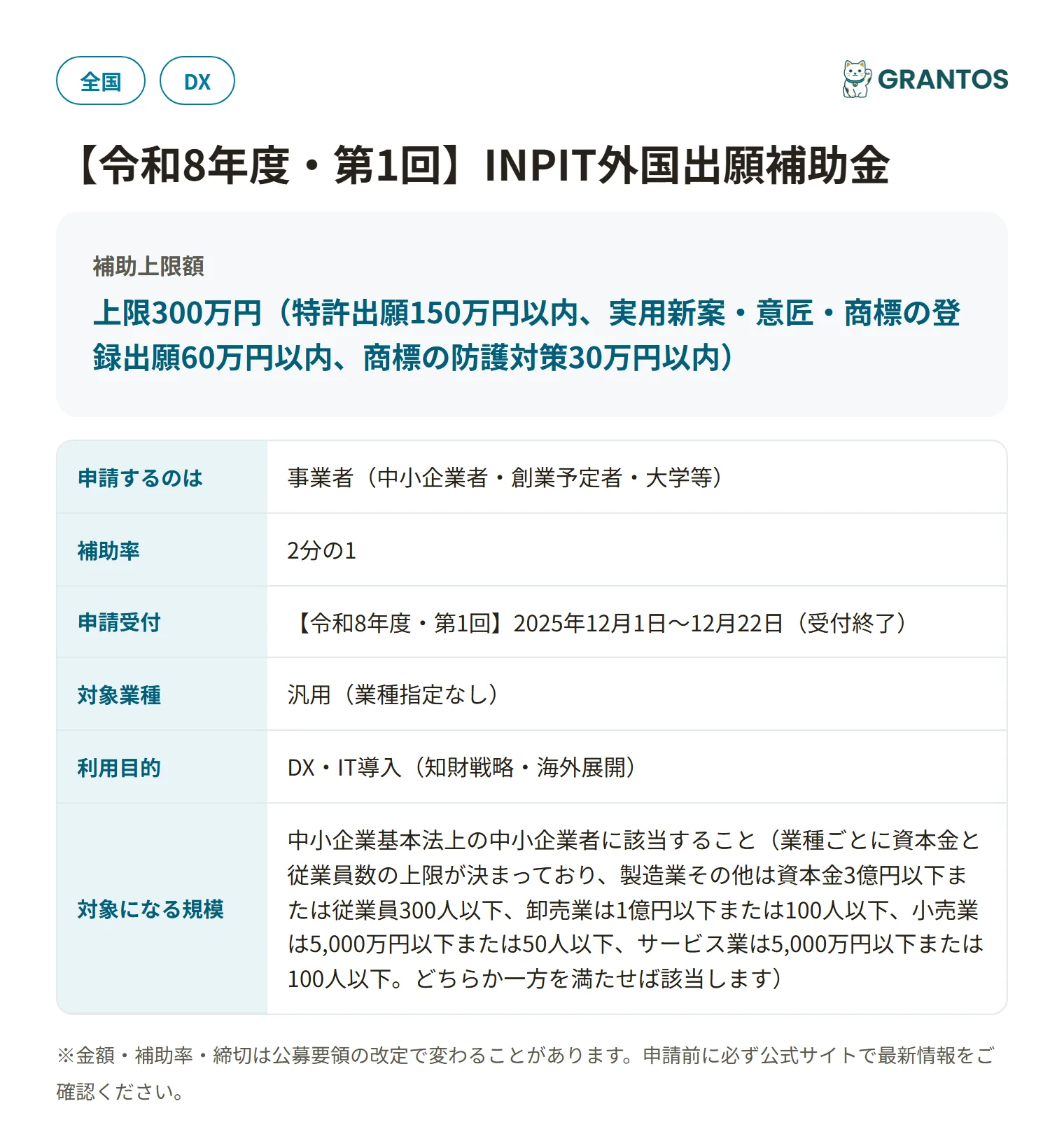 INPIT外国出願補助金の対象・金額・締切の概要