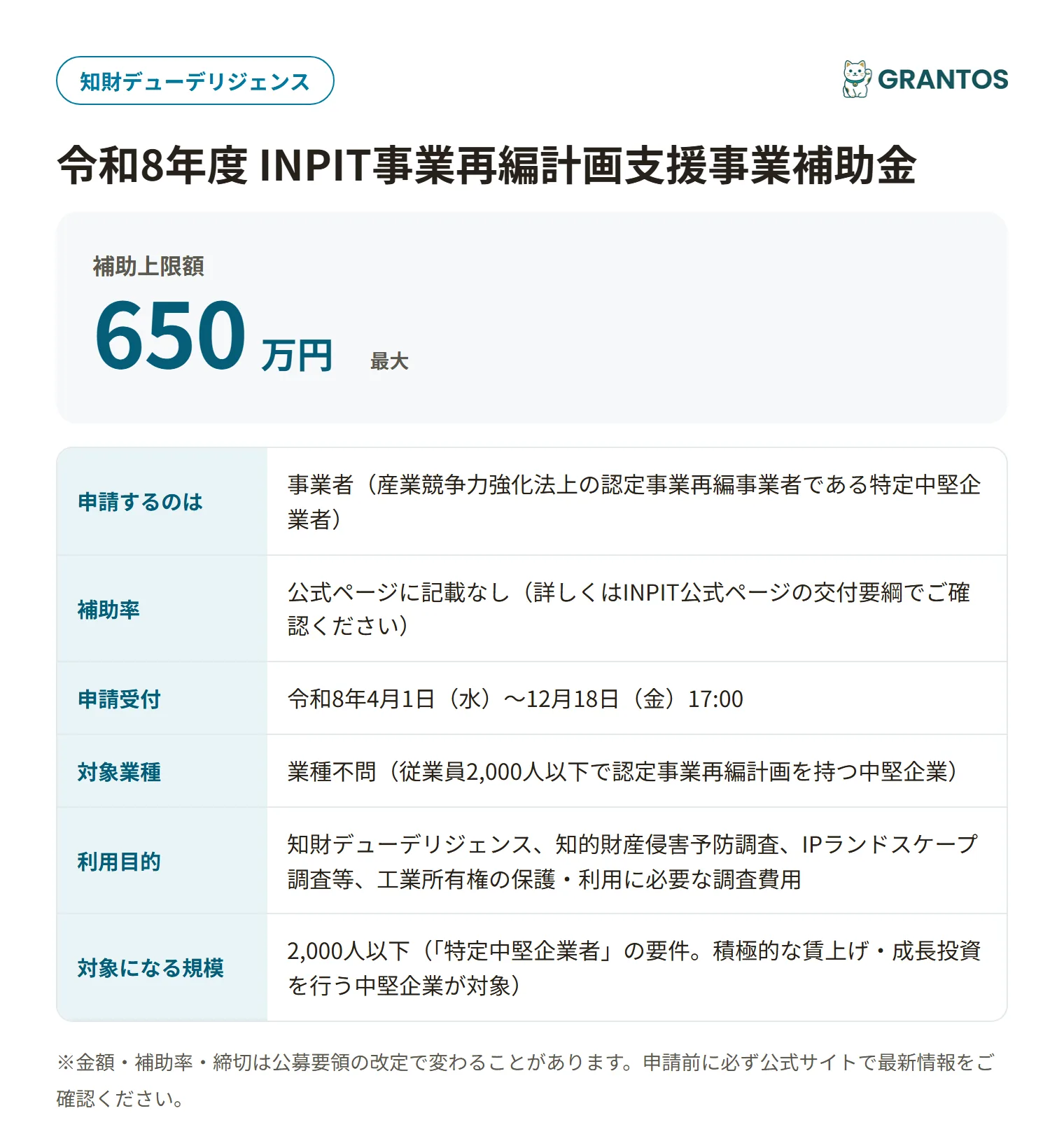 INPIT事業再編計画支援事業補助金の対象・金額・締切の概要