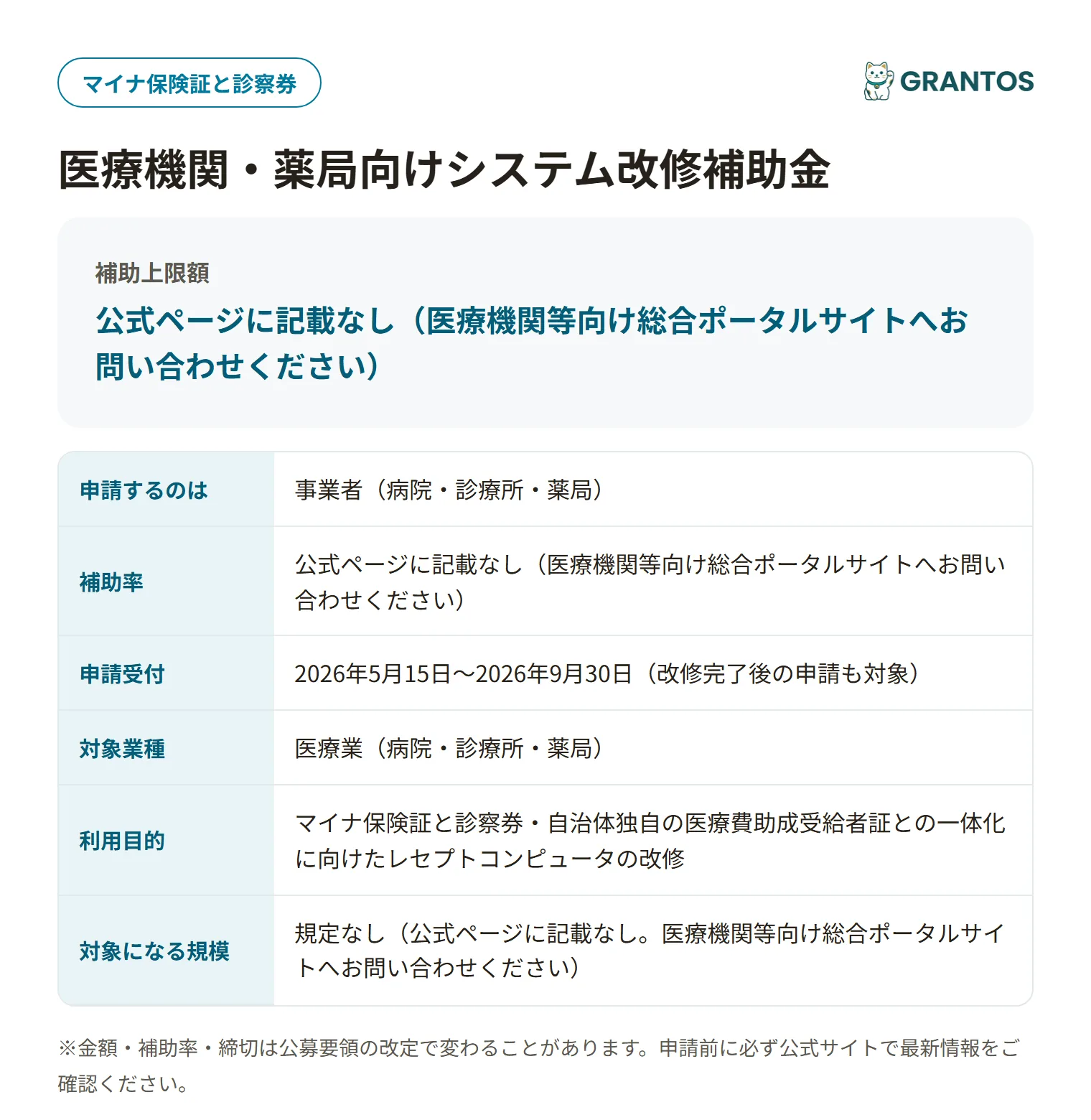 医療機関・薬局向けシステム改修補助金の対象・金額・締切の概要