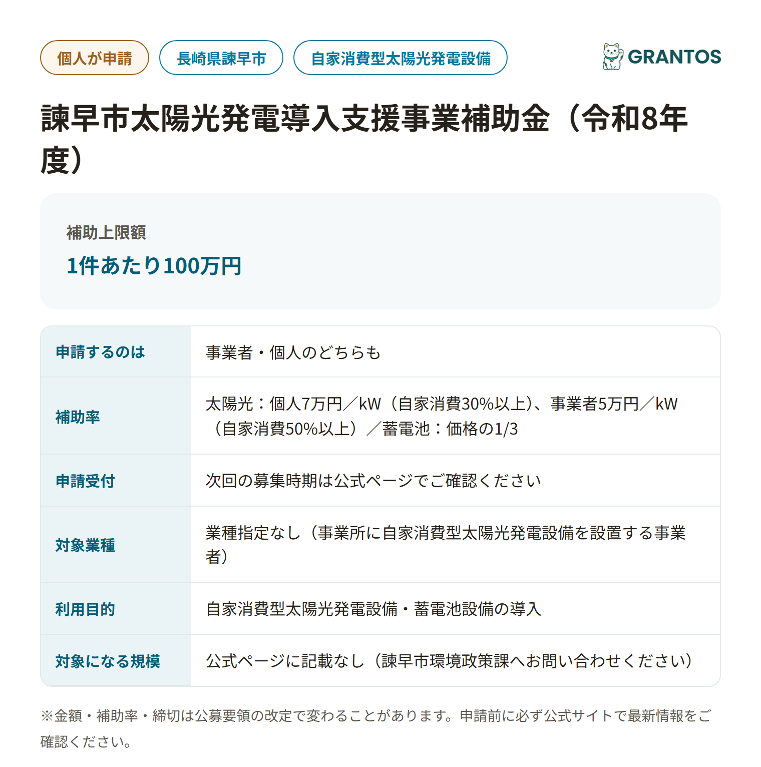 諫早市太陽光発電導入支援事業補助金の対象・金額・締切の概要