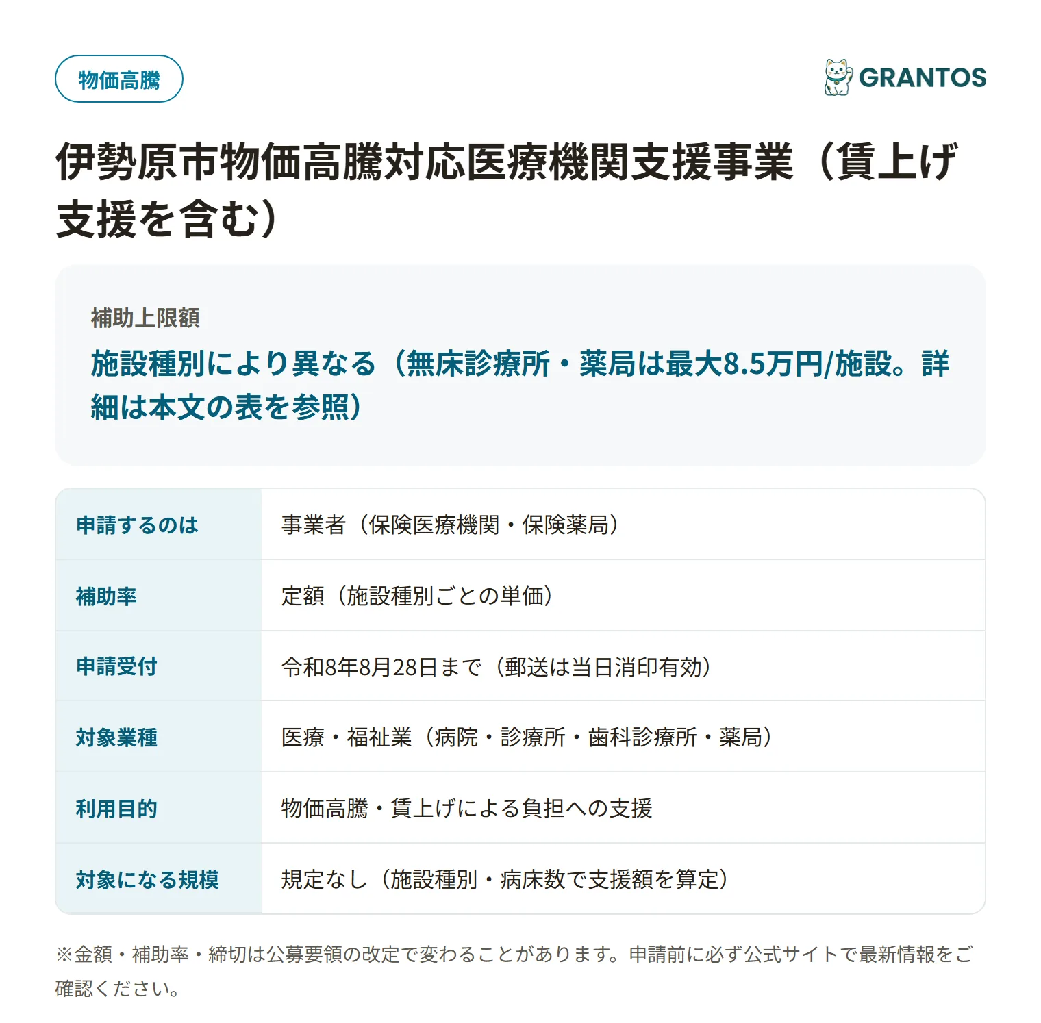伊勢原市物価高騰対応医療機関支援事業の対象・金額・締切の概要