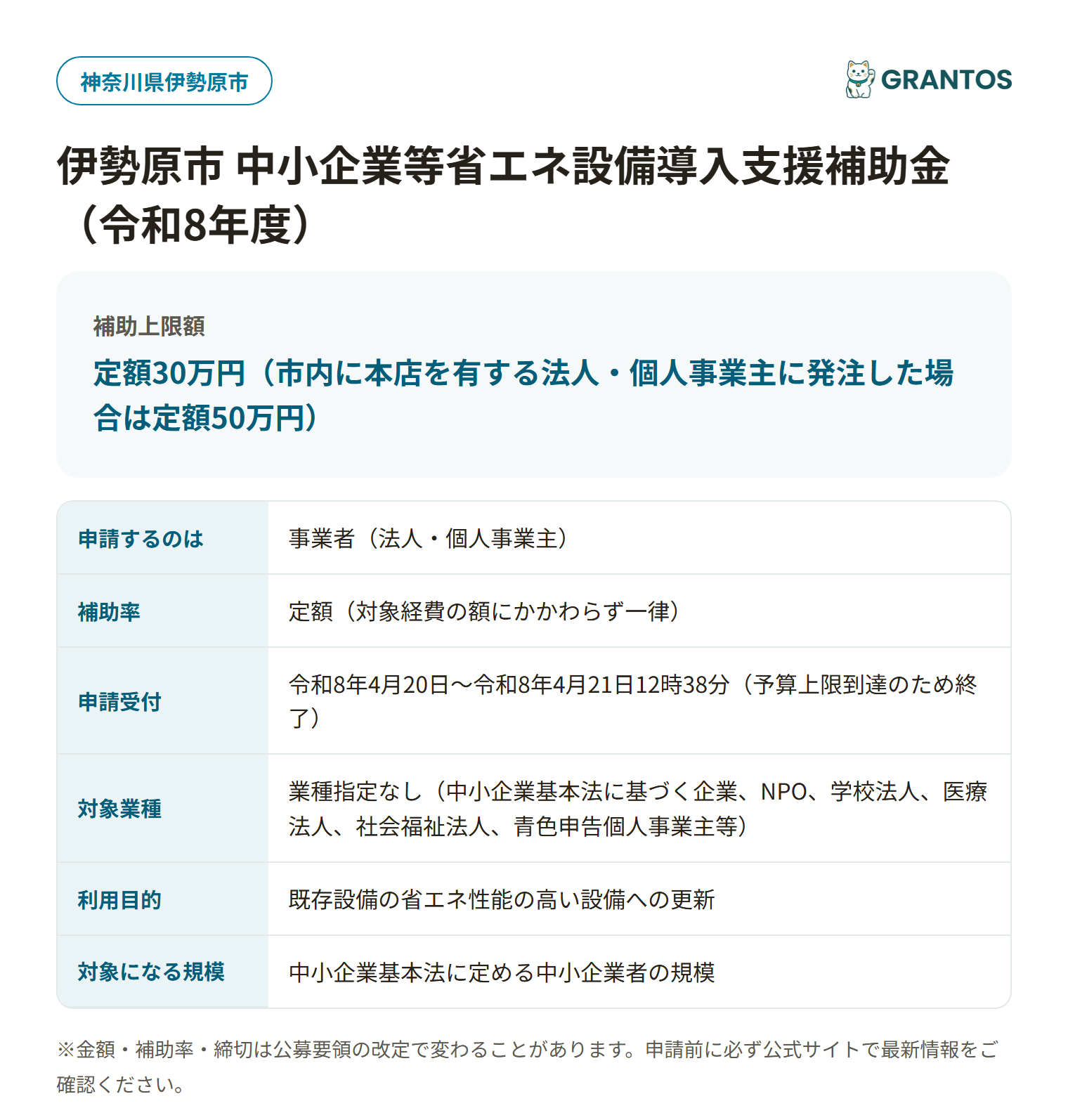 伊勢原市中小企業等省エネ設備導入支援補助金の対象・金額・締切の概要