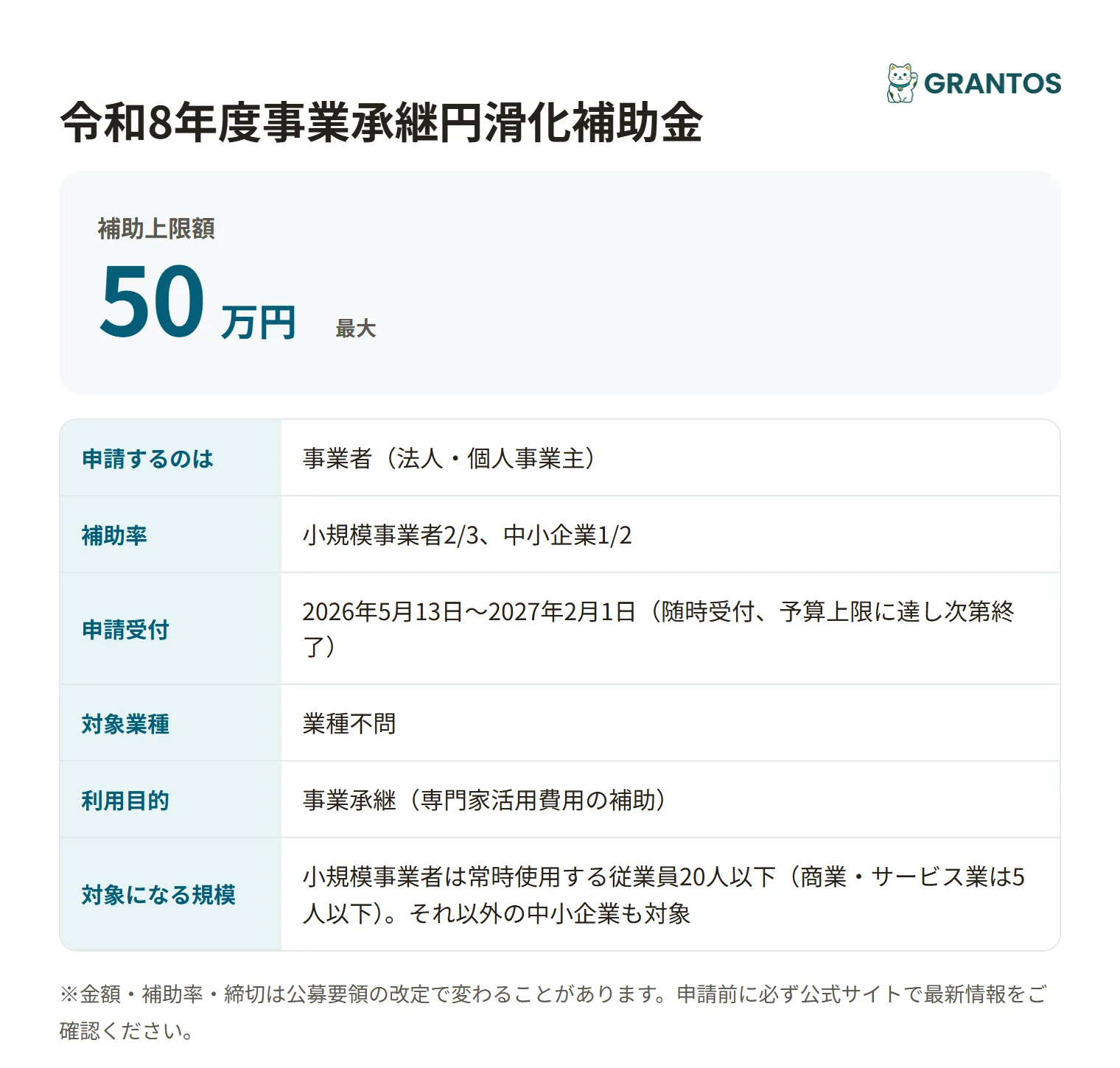 事業承継円滑化補助金の対象・金額・締切の概要