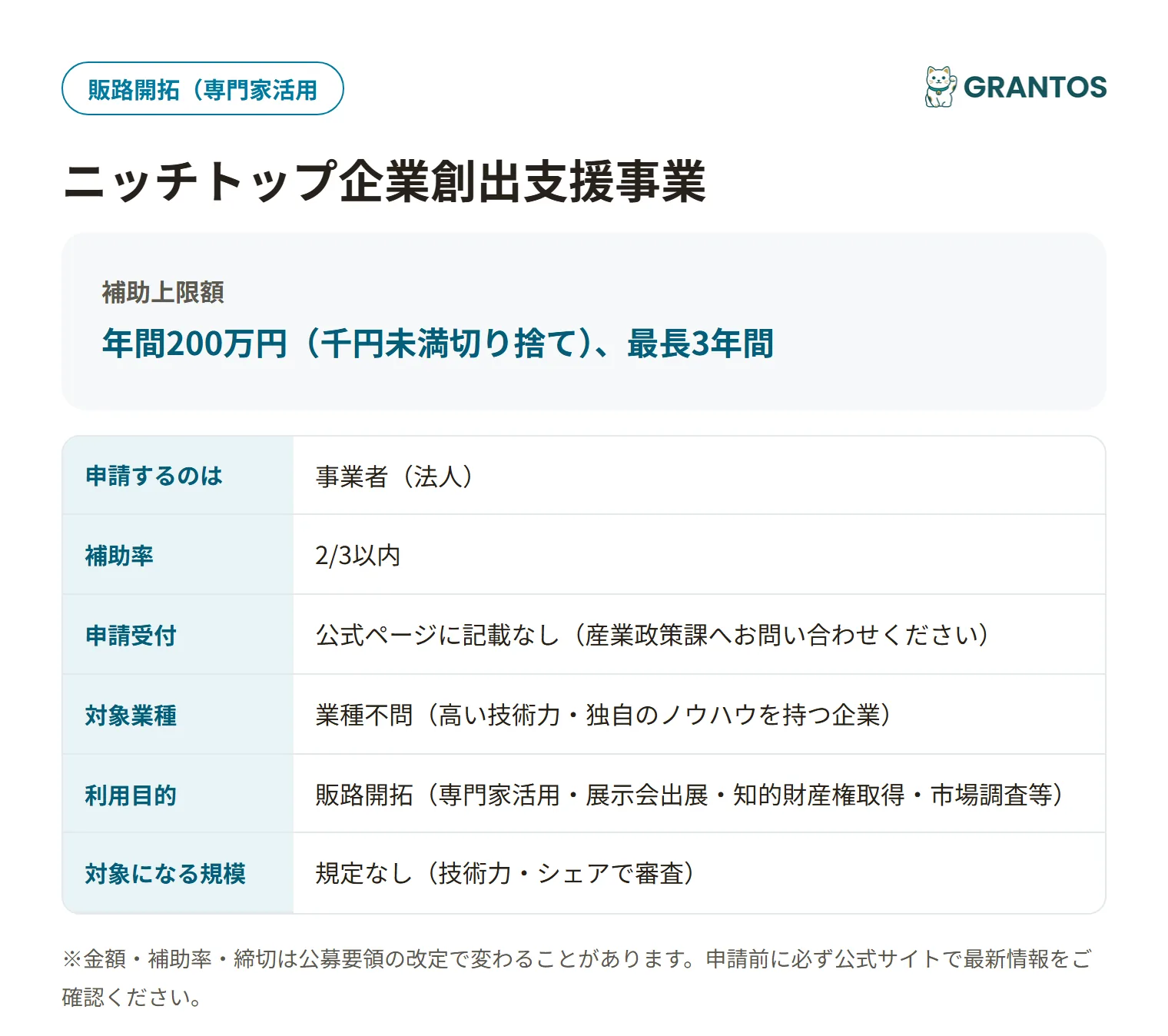ニッチトップ企業創出支援事業の対象・金額・締切の概要