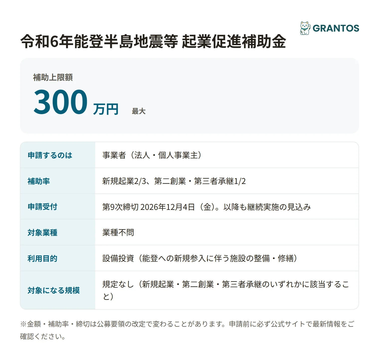 能登起業促進補助金の対象・金額・締切の概要