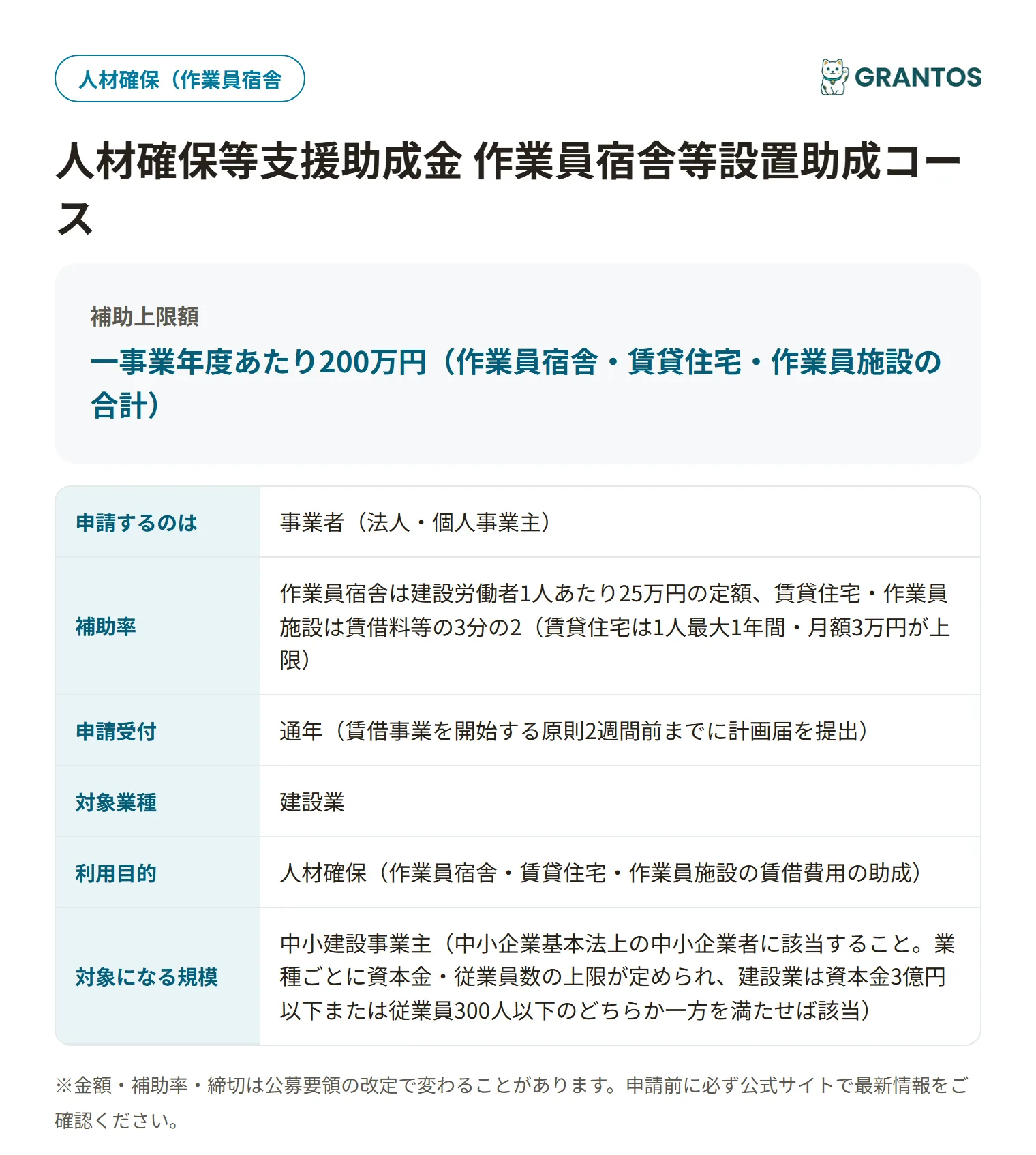 作業員宿舎等設置助成金の対象・金額・締切の概要