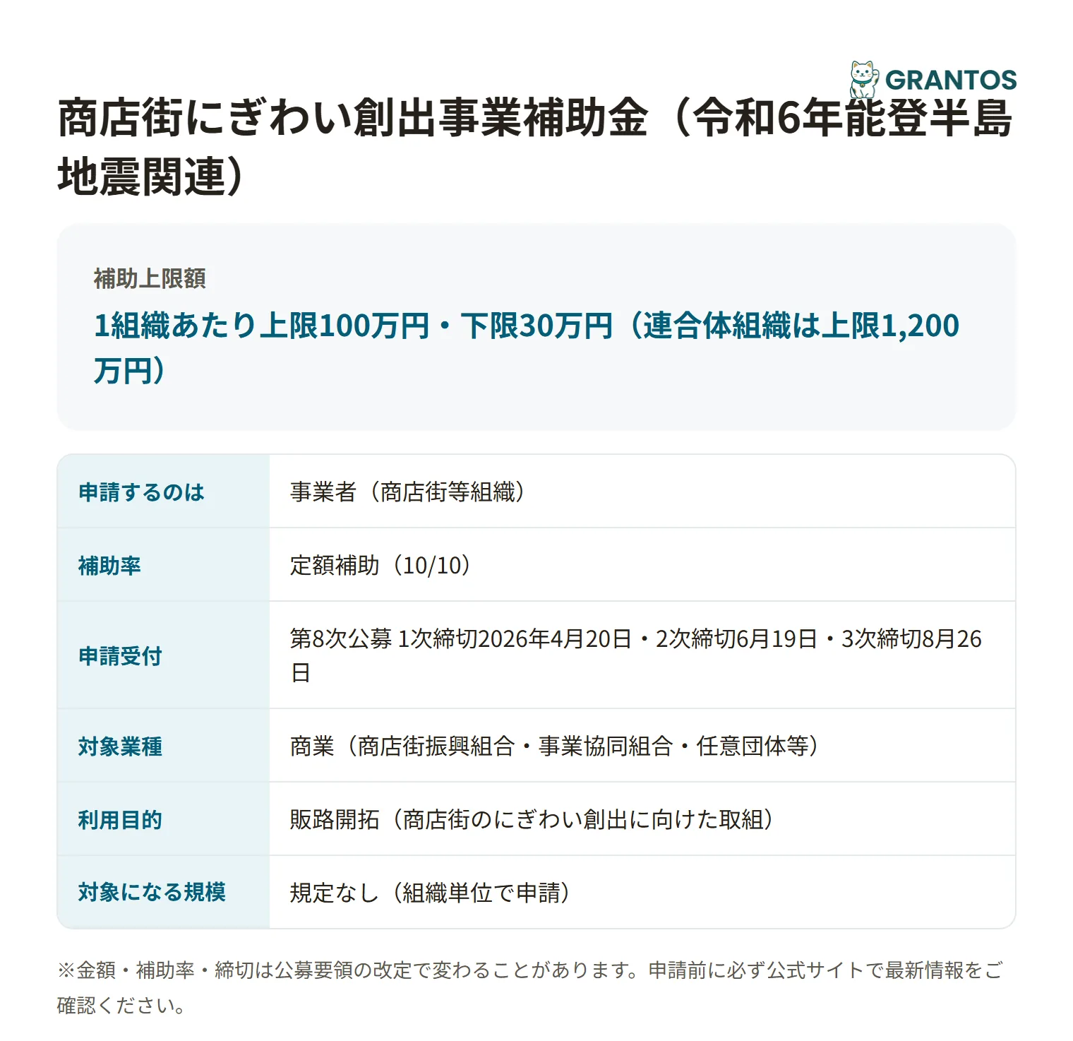 商店街にぎわい創出補助金の対象・金額・締切の概要