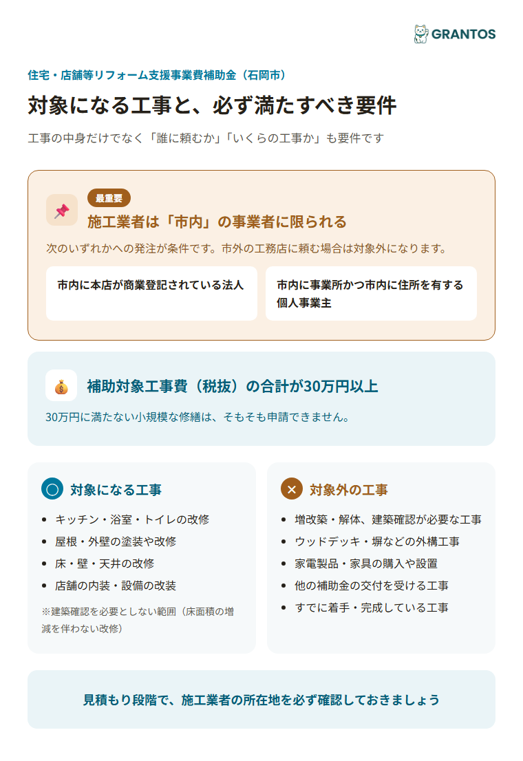 対象になる工事・対象外の工事、市内施工業者の要件
