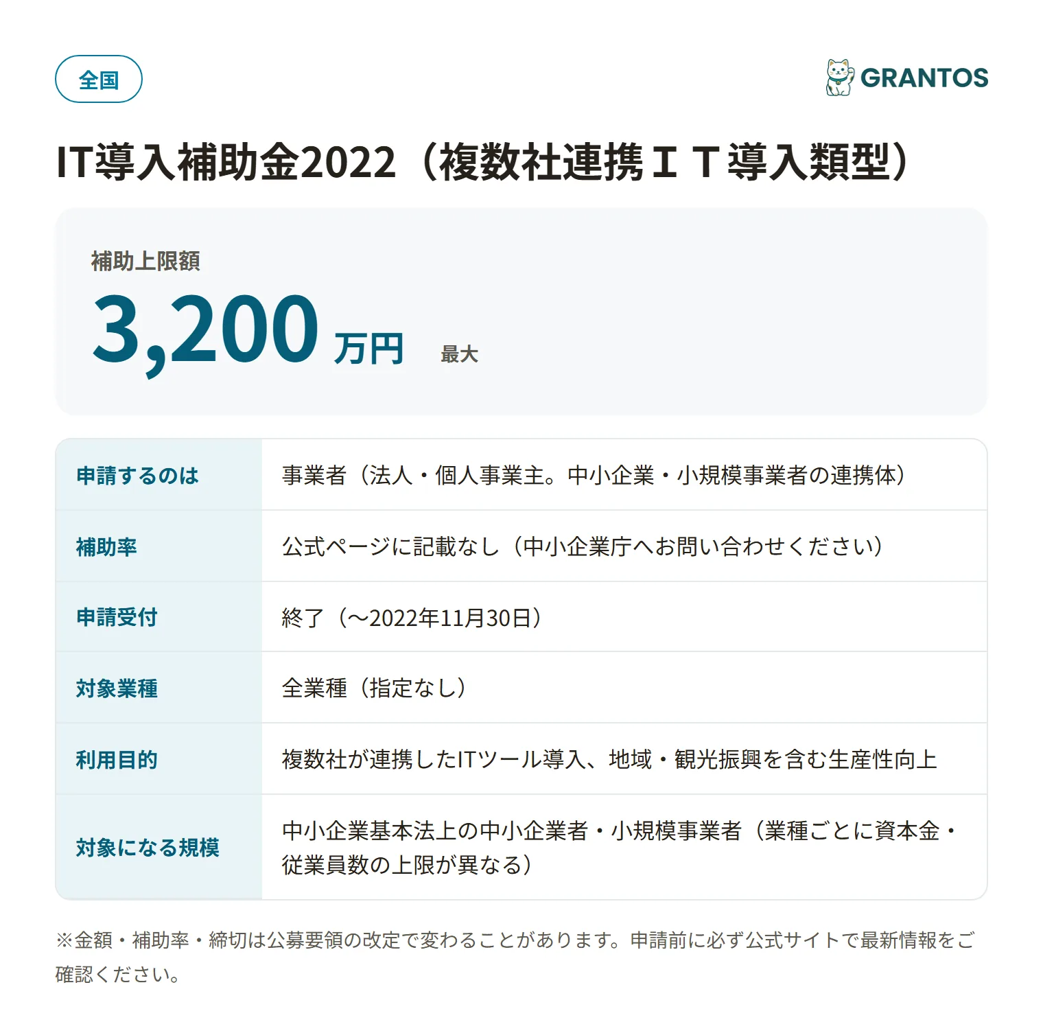 IT導入補助金2022複数社連携類型の対象・金額・締切の概要