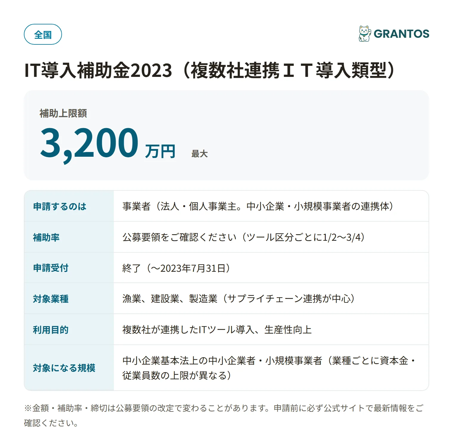 IT導入補助金2023複数社連携類型の対象・金額・締切の概要