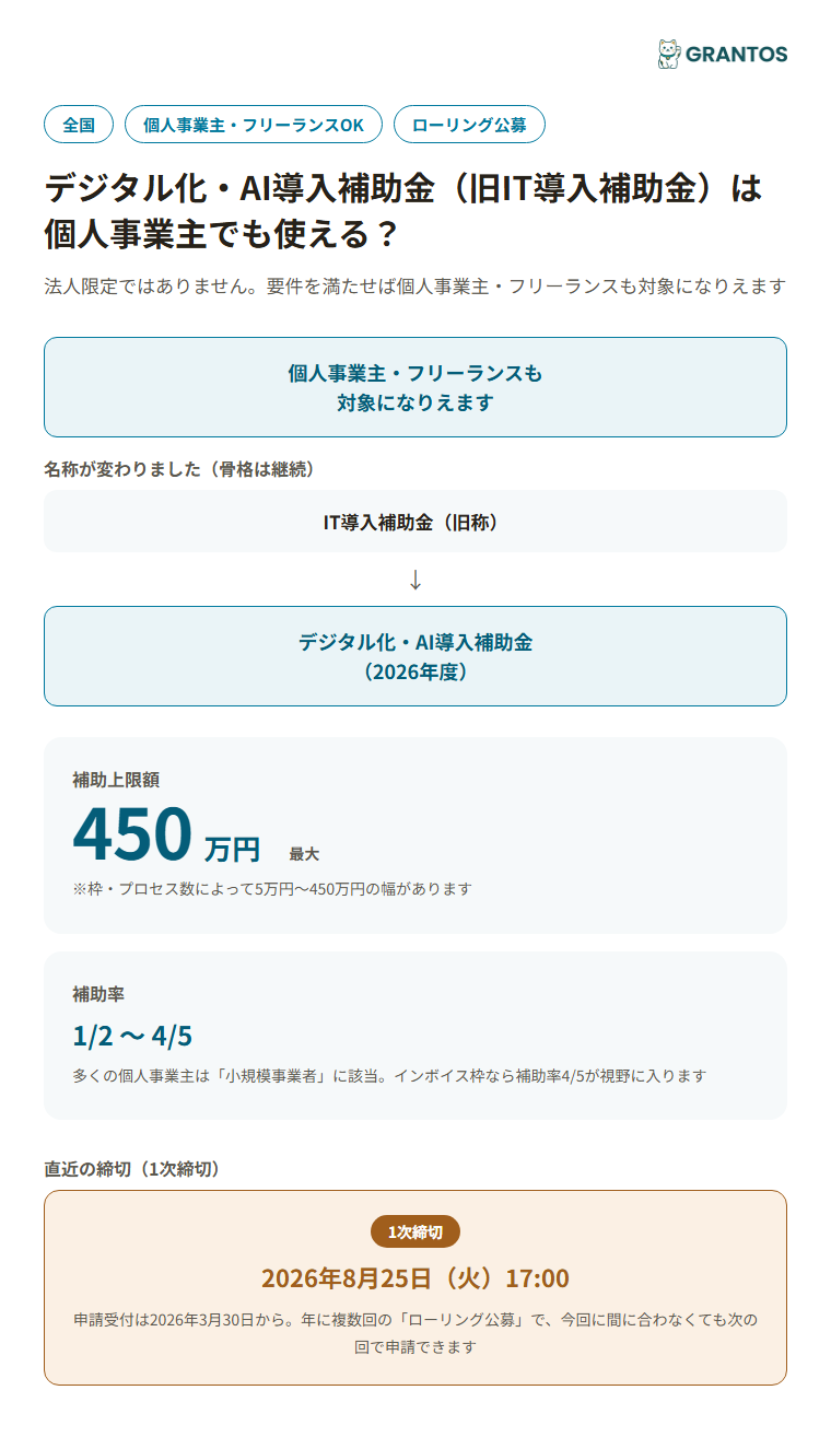 図版⓪：デジタル化・AI導入補助金2026 個人事業主向けの概要インフォグラフィック。個人事業主も対象になりうること・名称変更の経緯・直近の1次締切8月25日を一目で