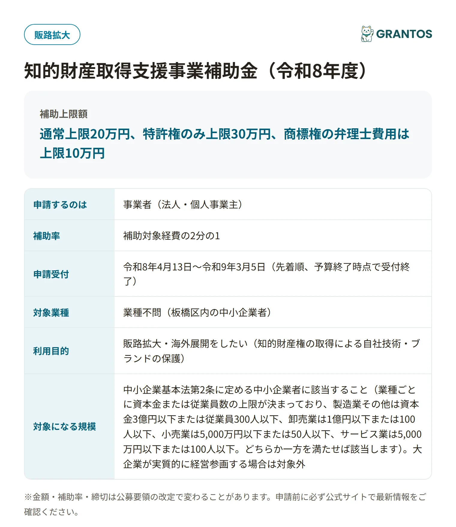 知的財産取得支援事業補助金の対象・金額・締切の概要