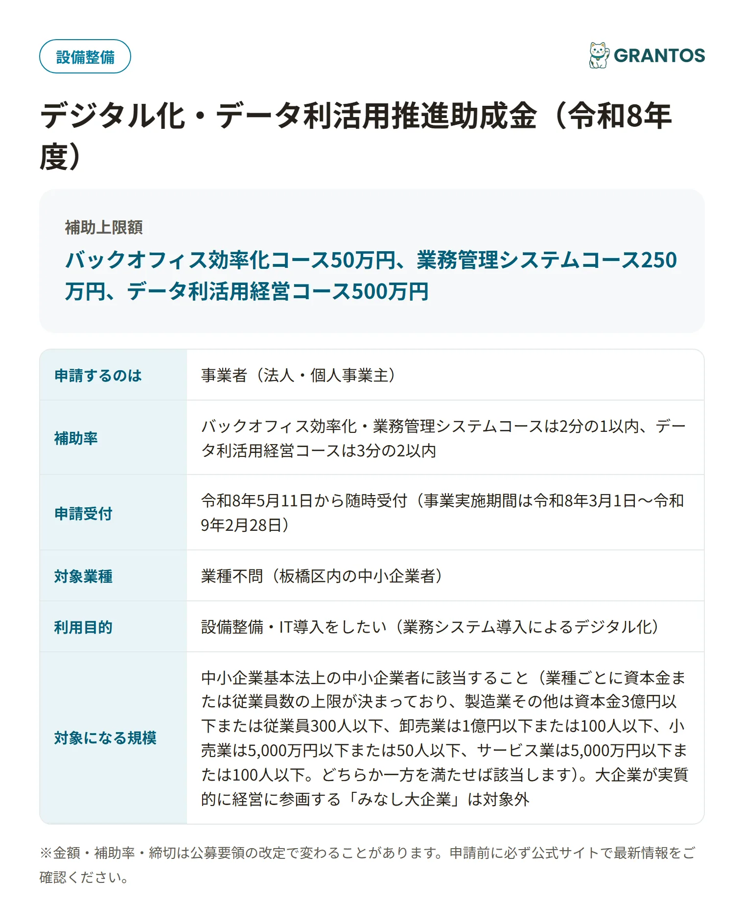 デジタル化・データ利活用推進助成金の対象・金額・締切の概要