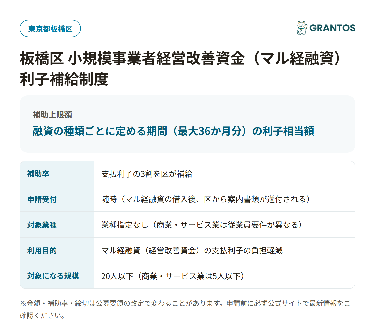 板橋区マル経融資利子補給制度の対象・金額・締切の概要