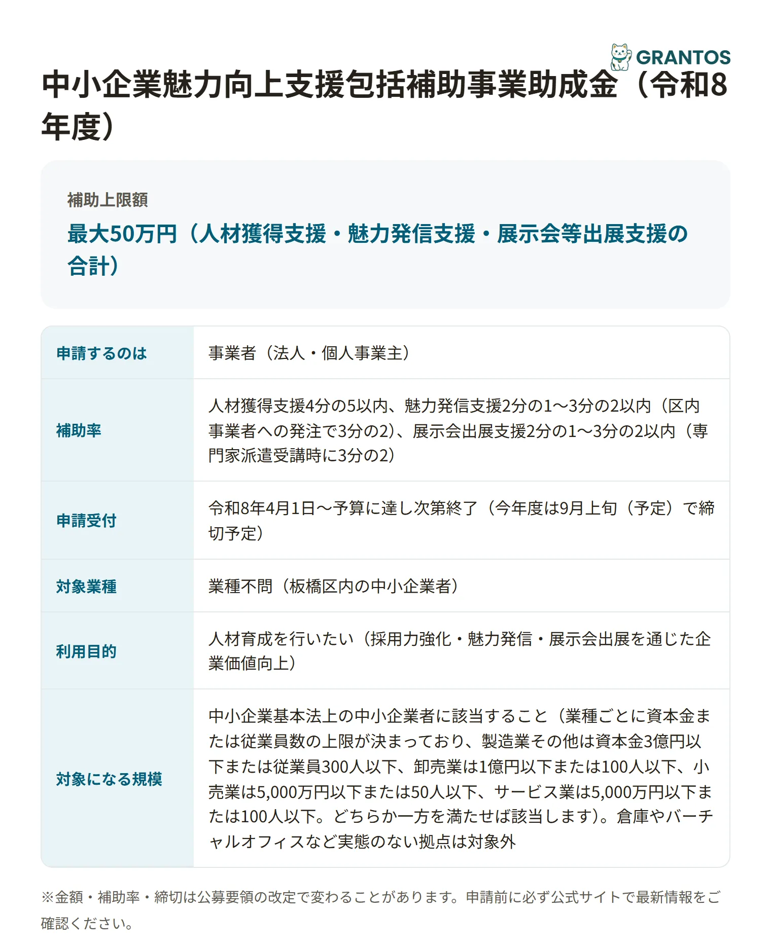 中小企業魅力向上支援包括補助事業助成金の対象・金額・締切の概要