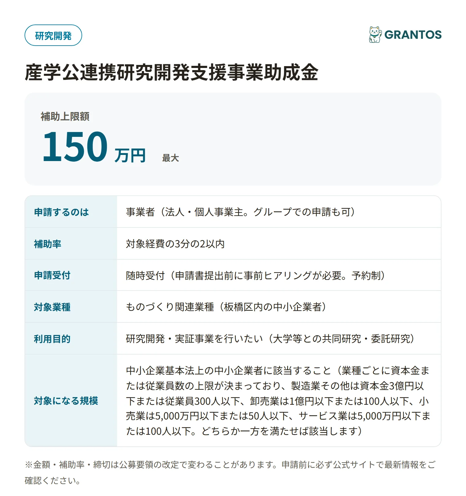 産学公連携研究開発支援事業助成金の対象・金額・締切の概要