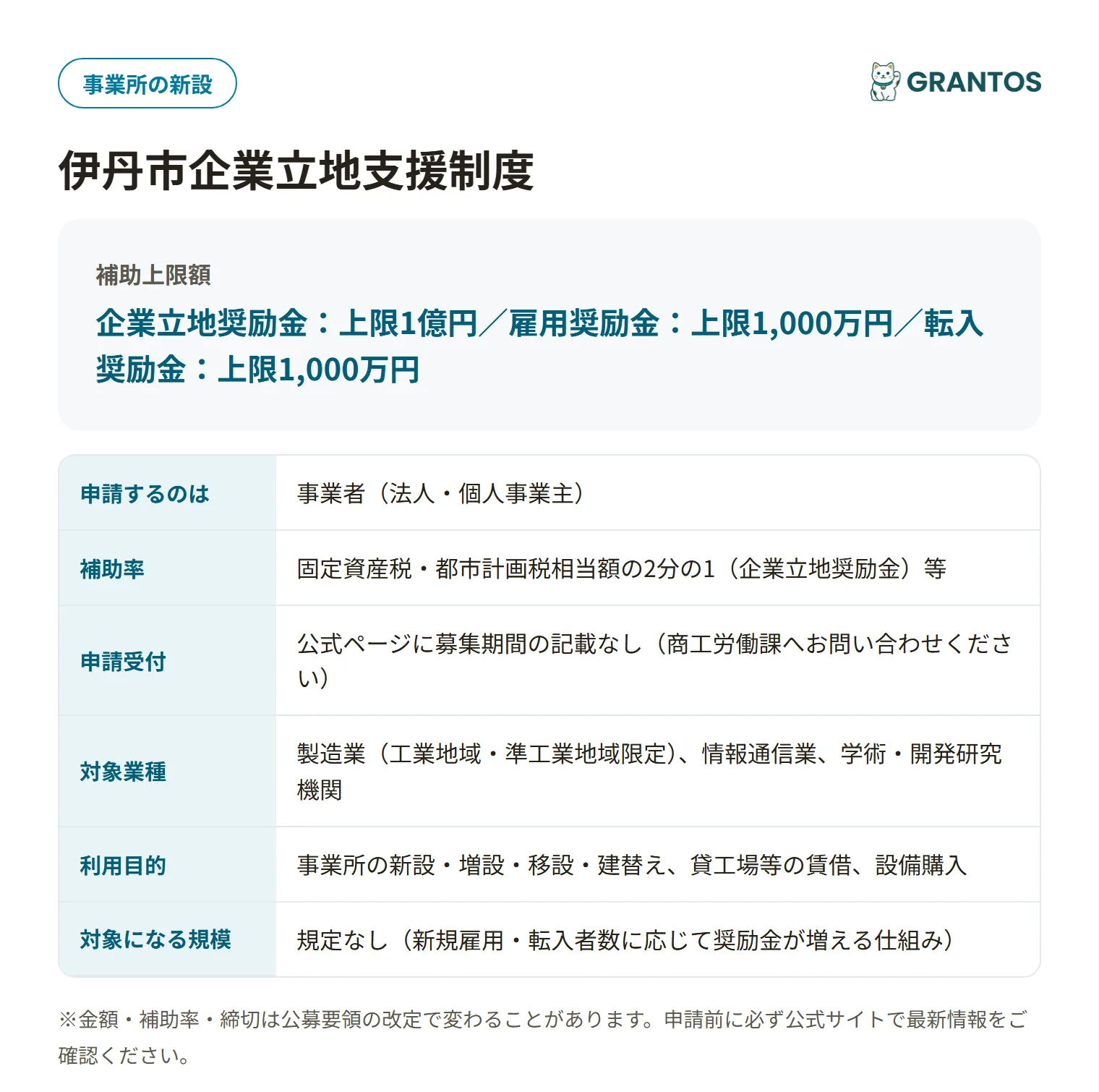 企業立地支援制度の対象・金額・締切の概要