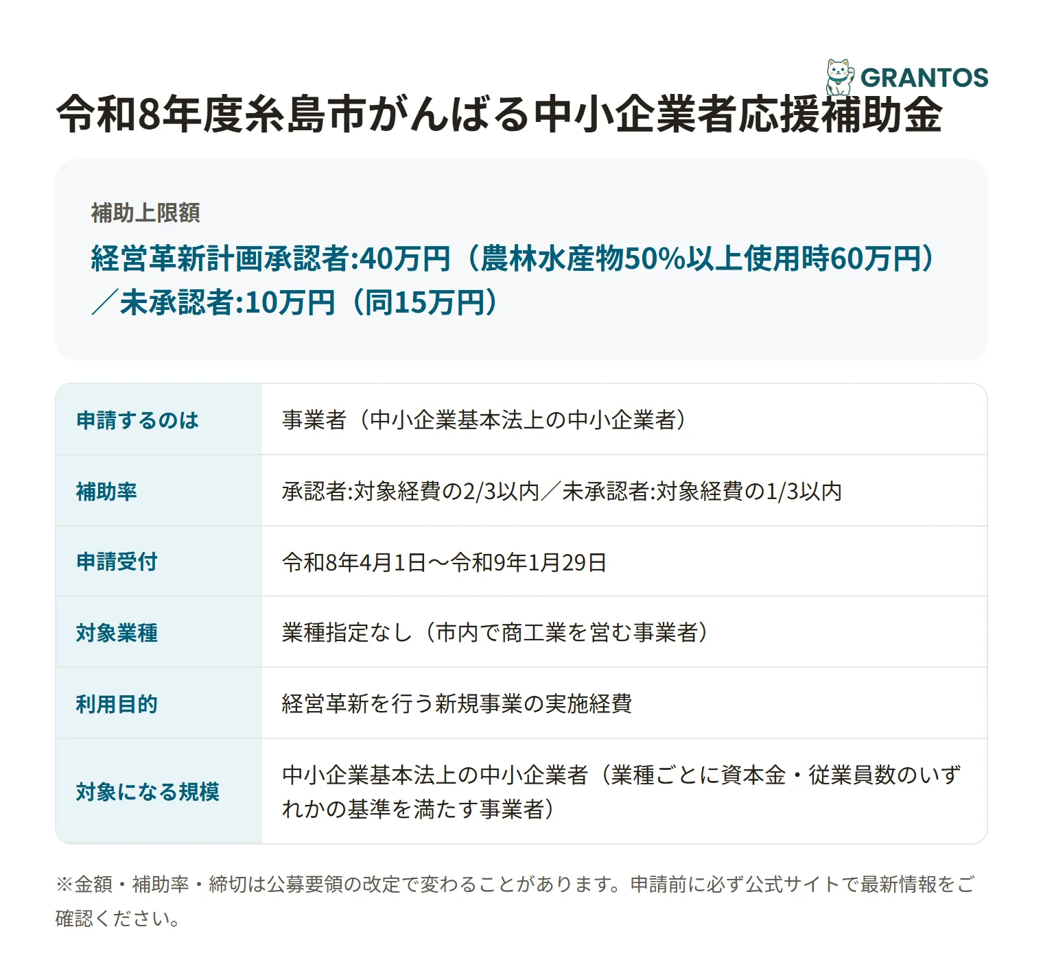がんばる中小企業者応援補助金の対象・金額・締切の概要