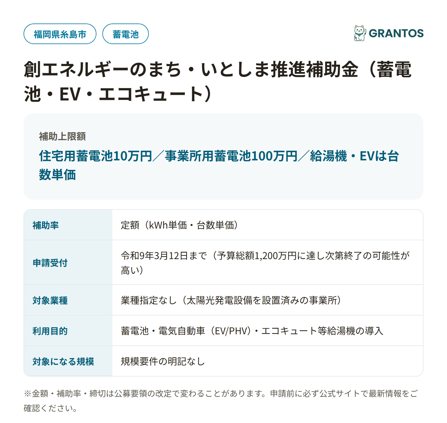 創エネルギーのまち・いとしま推進補助金の対象・金額・締切の概要