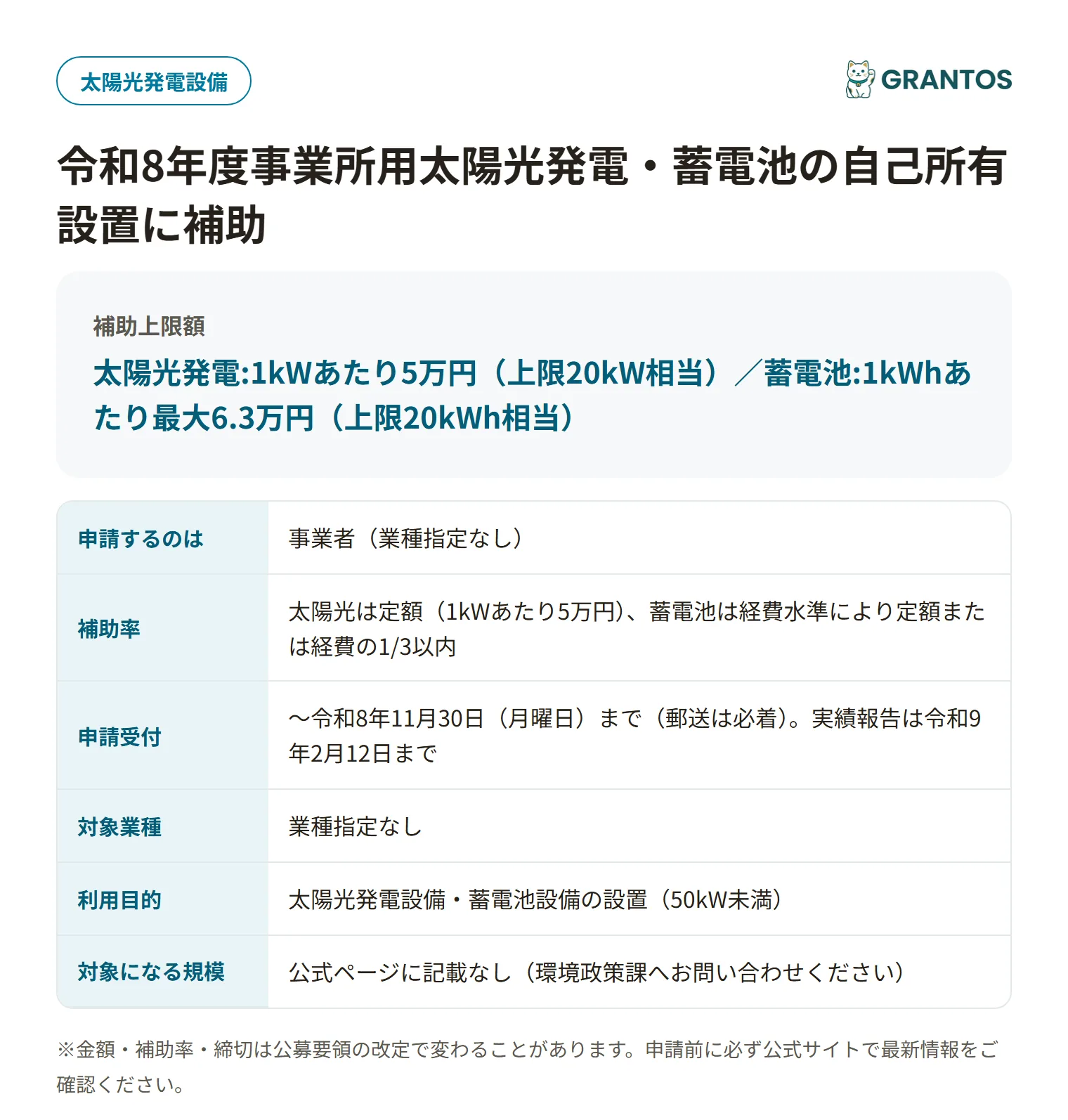 太陽光・蓄電池補助金の対象・金額・締切の概要