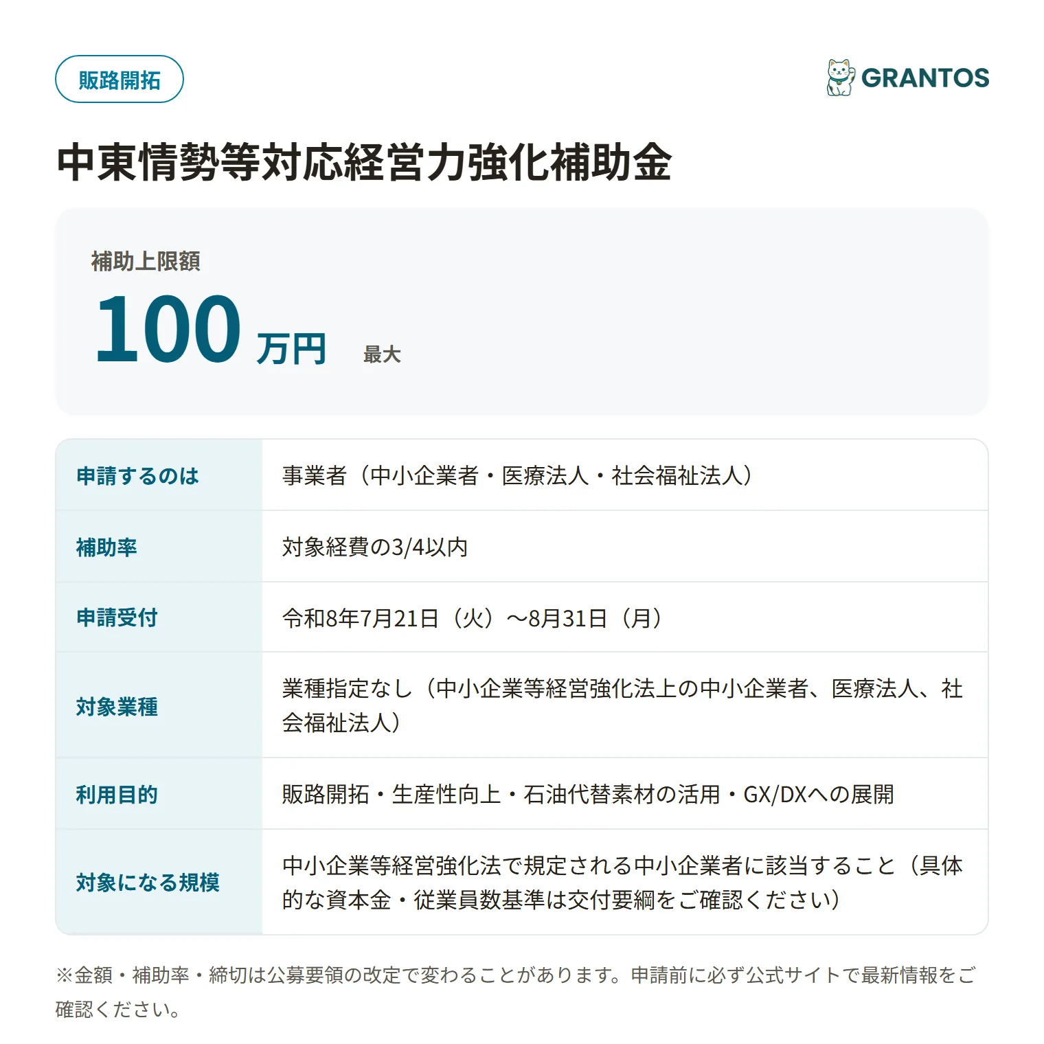 いわき市中東情勢等対応経営力強化補助金の対象・金額・締切の概要