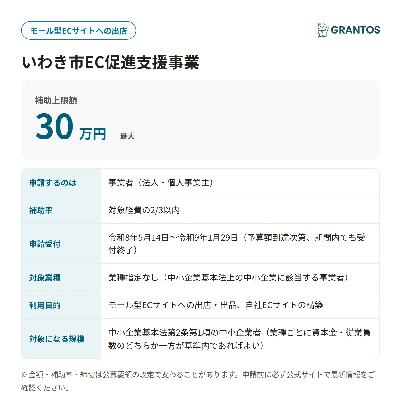 いわき市EC促進支援事業補助金の対象・金額・締切の概要