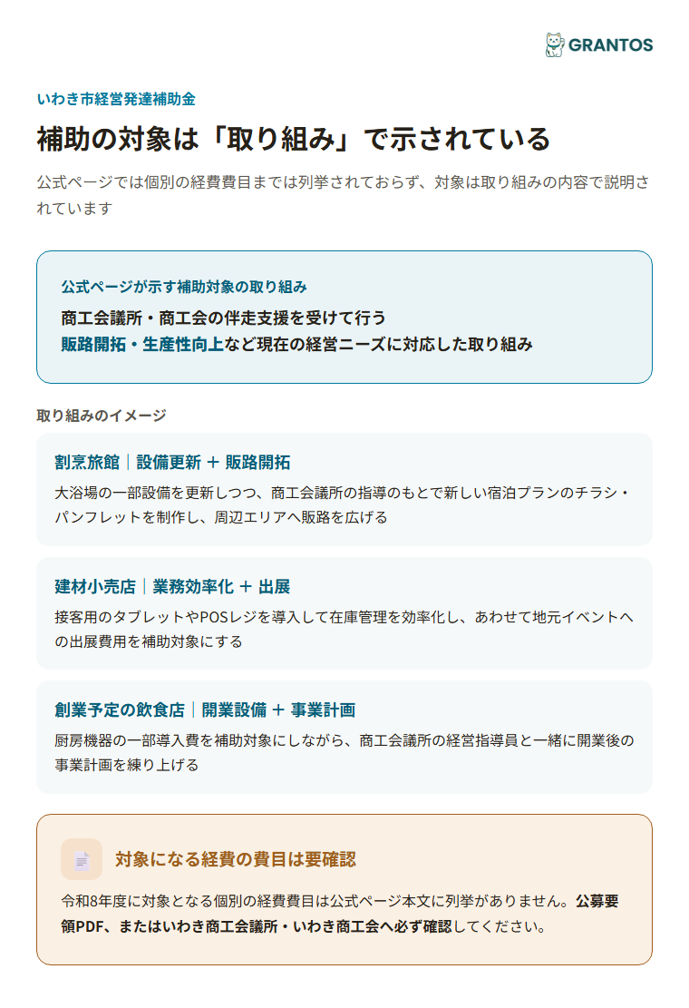 対象経費のイメージ（販路開拓・設備投資・広報の取り組み例）