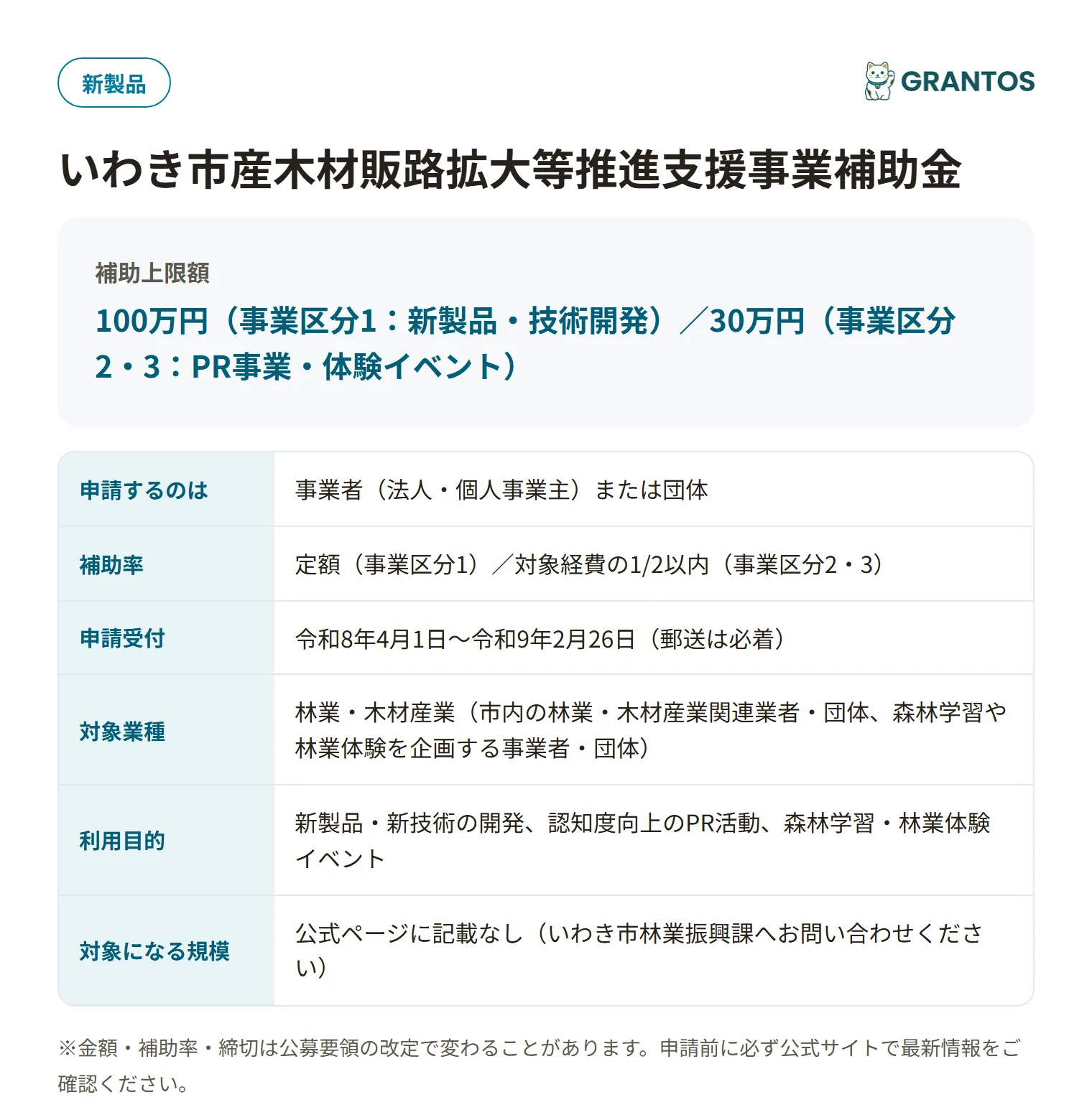 いわき市産木材販路拡大等推進支援事業補助金の対象・金額・締切の概要