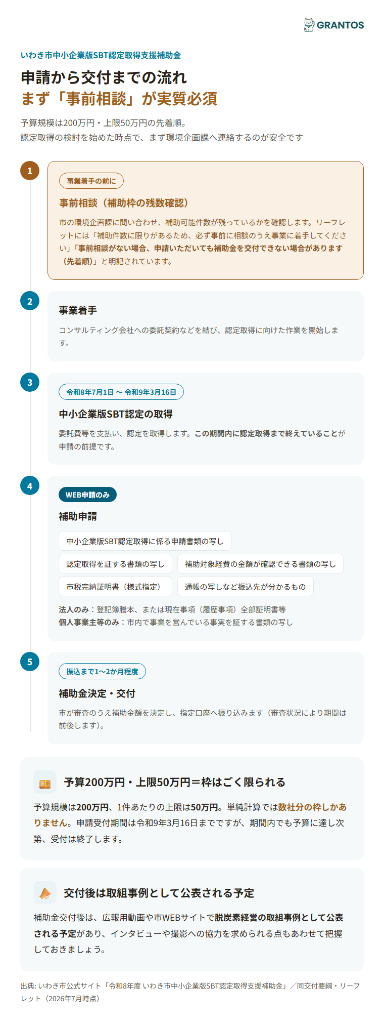事前相談から補助金交付までの流れとタイミング別必要書類