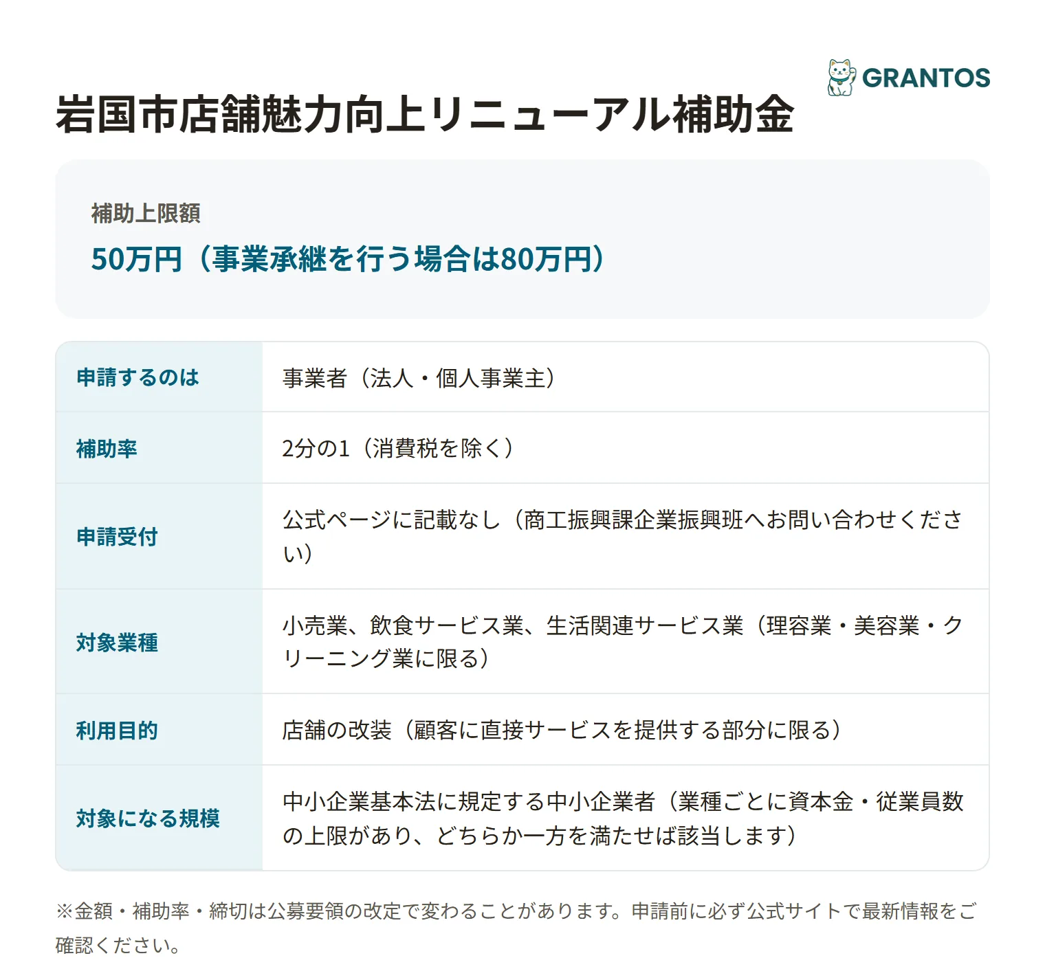 岩国市店舗魅力向上リニューアル補助金の対象・金額・締切の概要