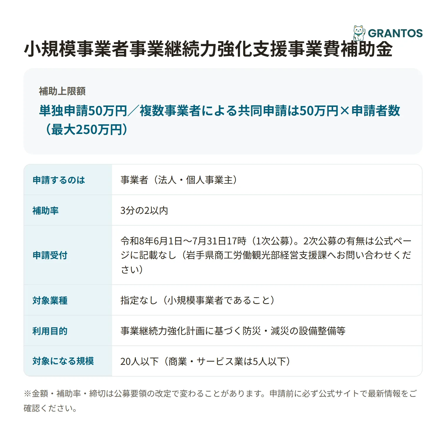 小規模事業者事業継続力強化補助金の対象・金額・締切の概要