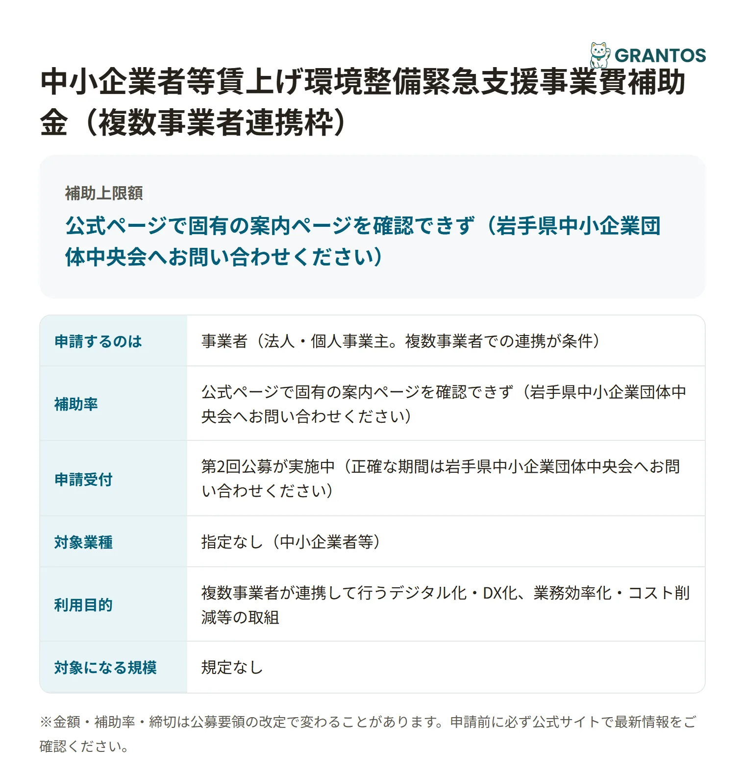 賃上げ複数事業者連携枠補助金の対象・金額・締切の概要