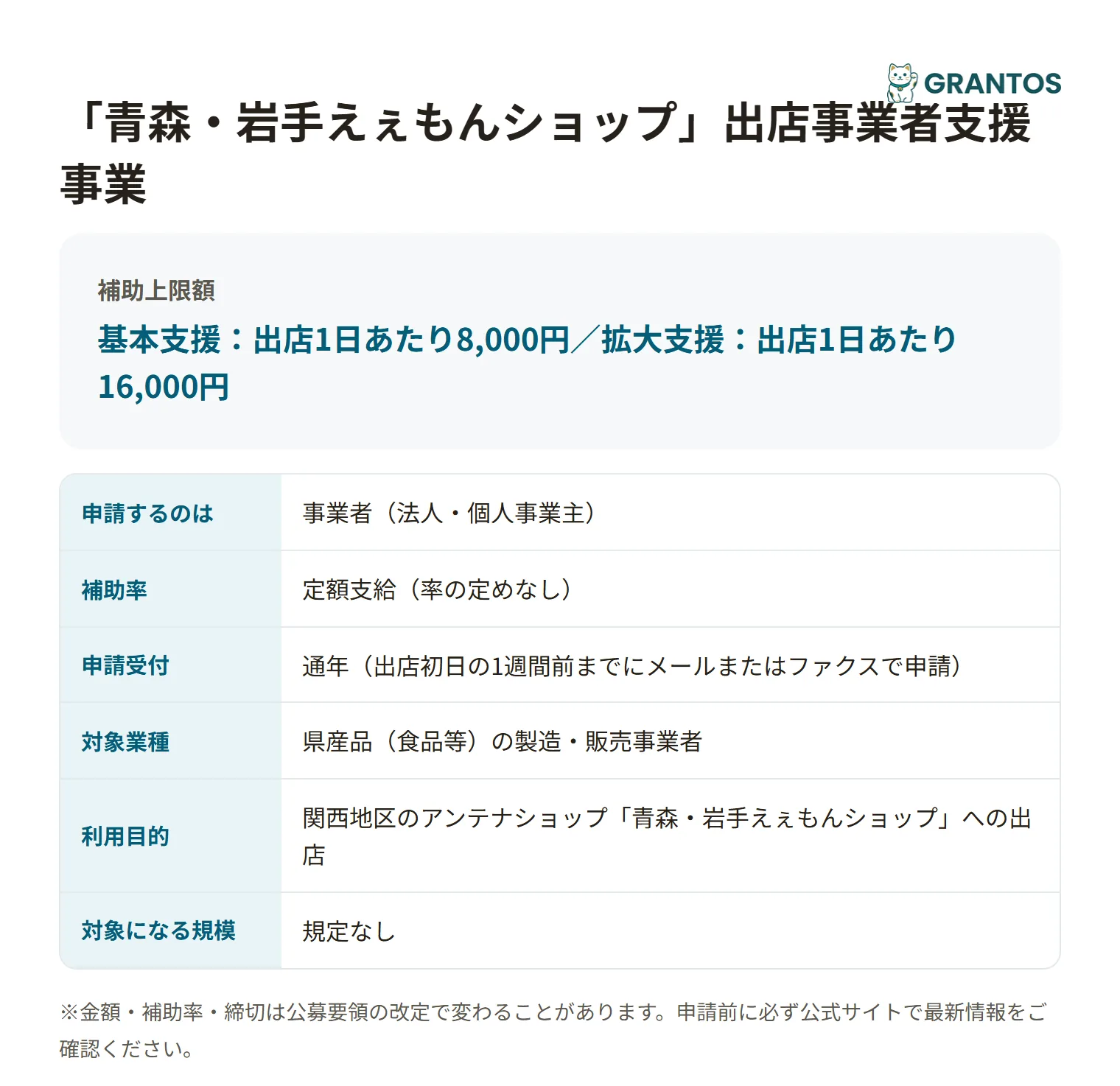 えぇもんショップ出店支援の対象・金額・締切の概要
