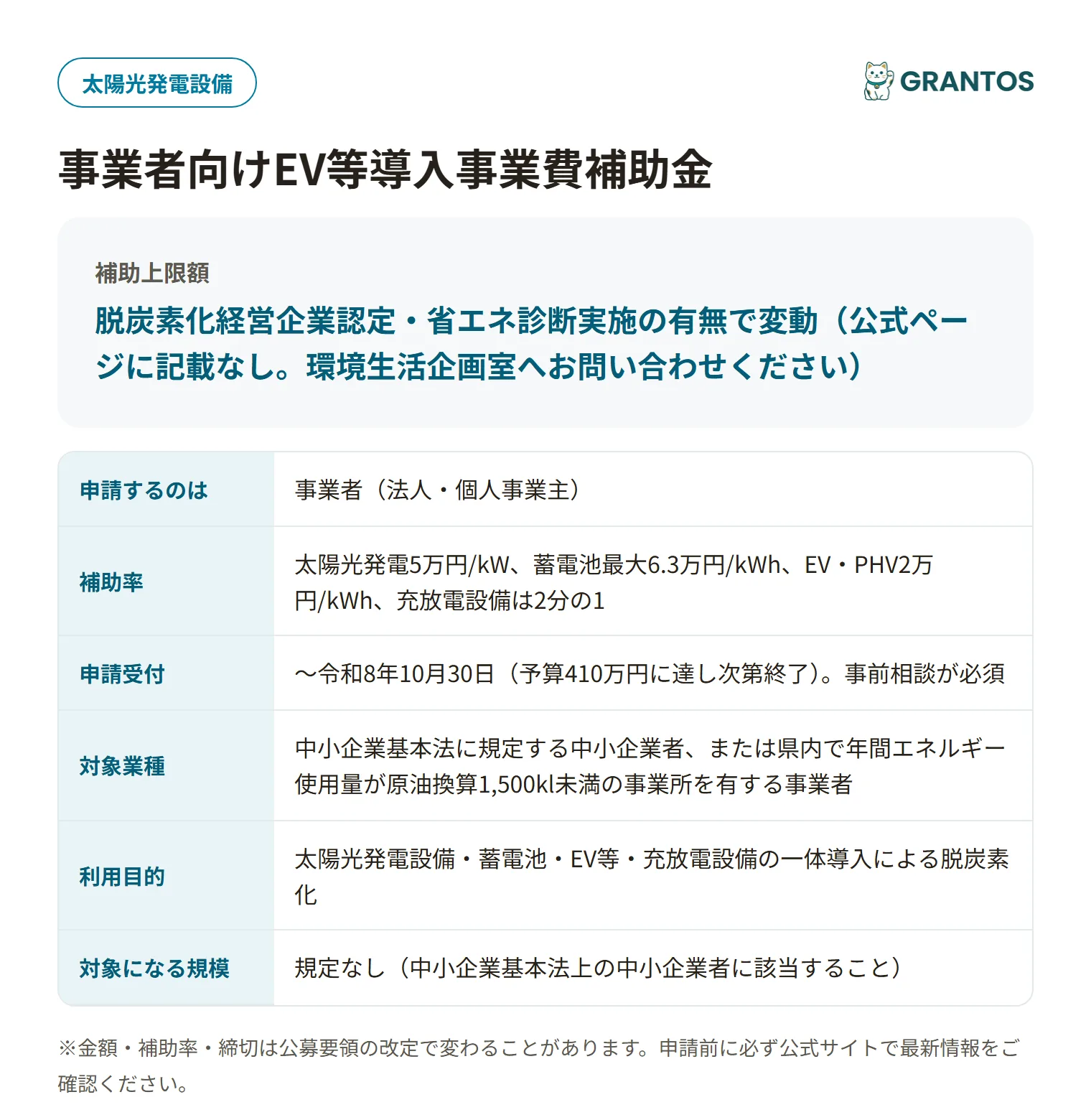 事業者向けEV等導入補助金の対象・金額・締切の概要
