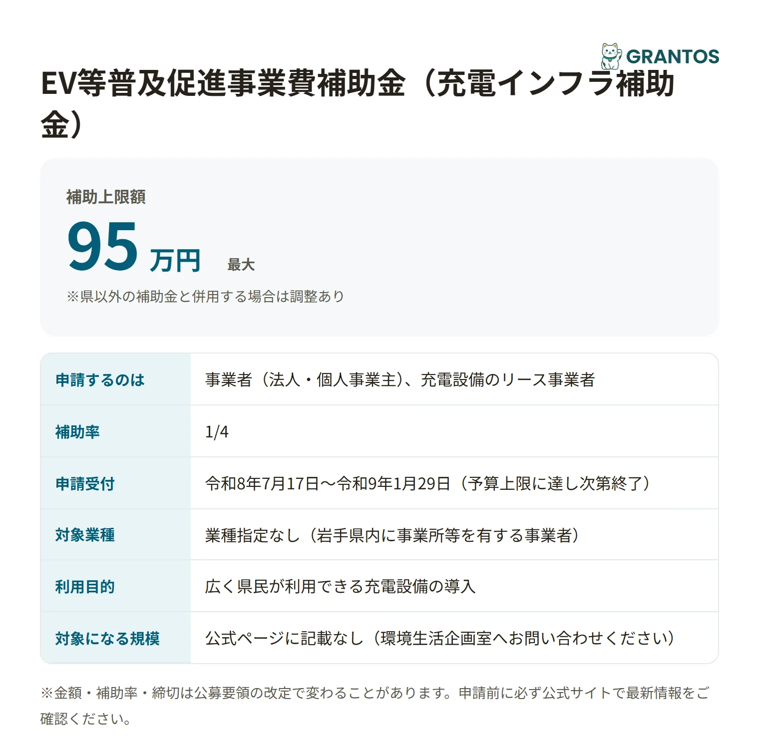 EV等普及促進事業費補助金（充電インフラ補助金）の対象・金額・締切の概要