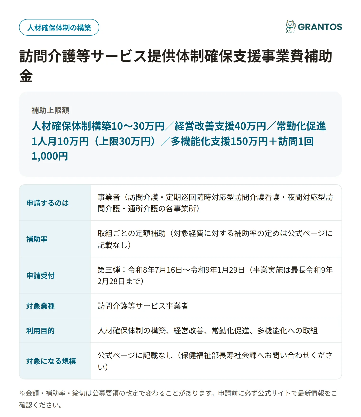訪問介護等サービス提供体制確保支援事業費補助金の対象・金額・締切の概要
