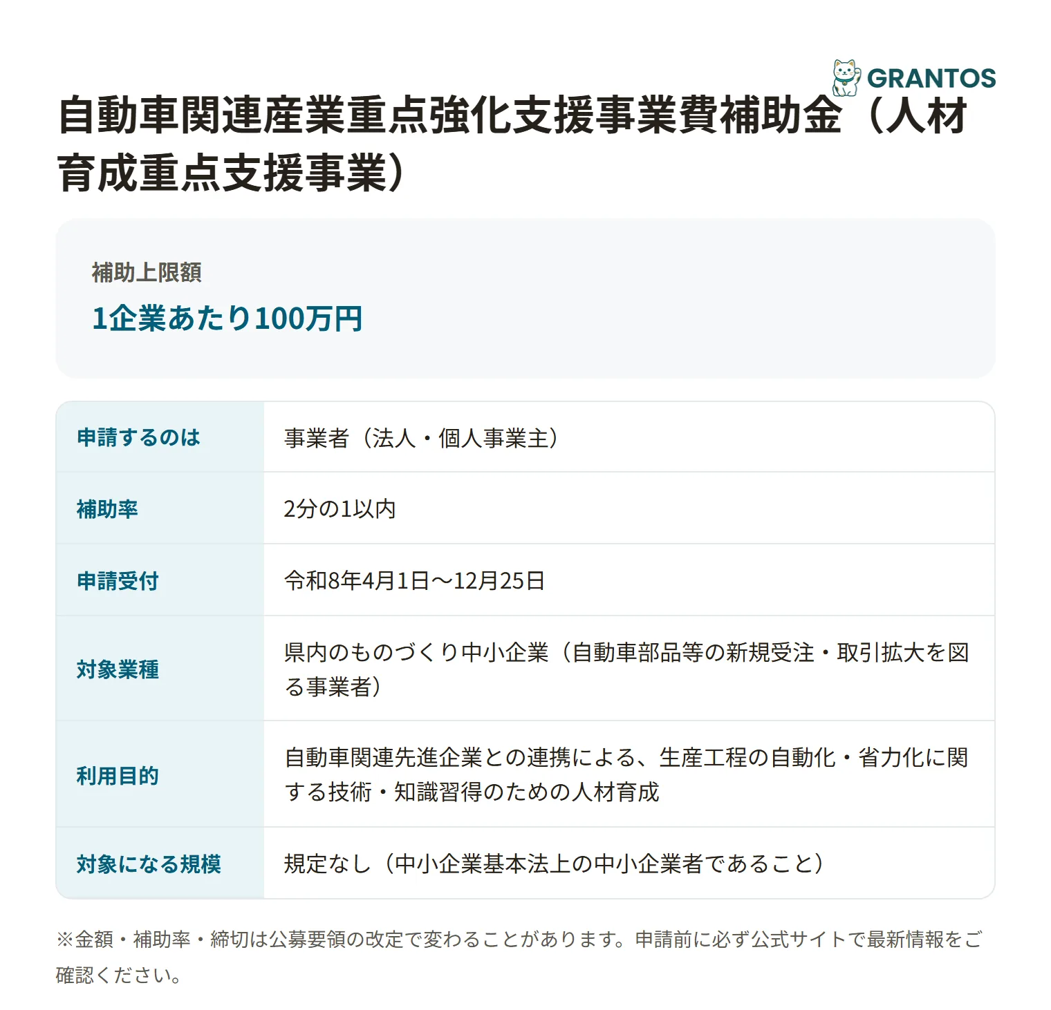 自動車産業人材育成補助金の対象・金額・締切の概要