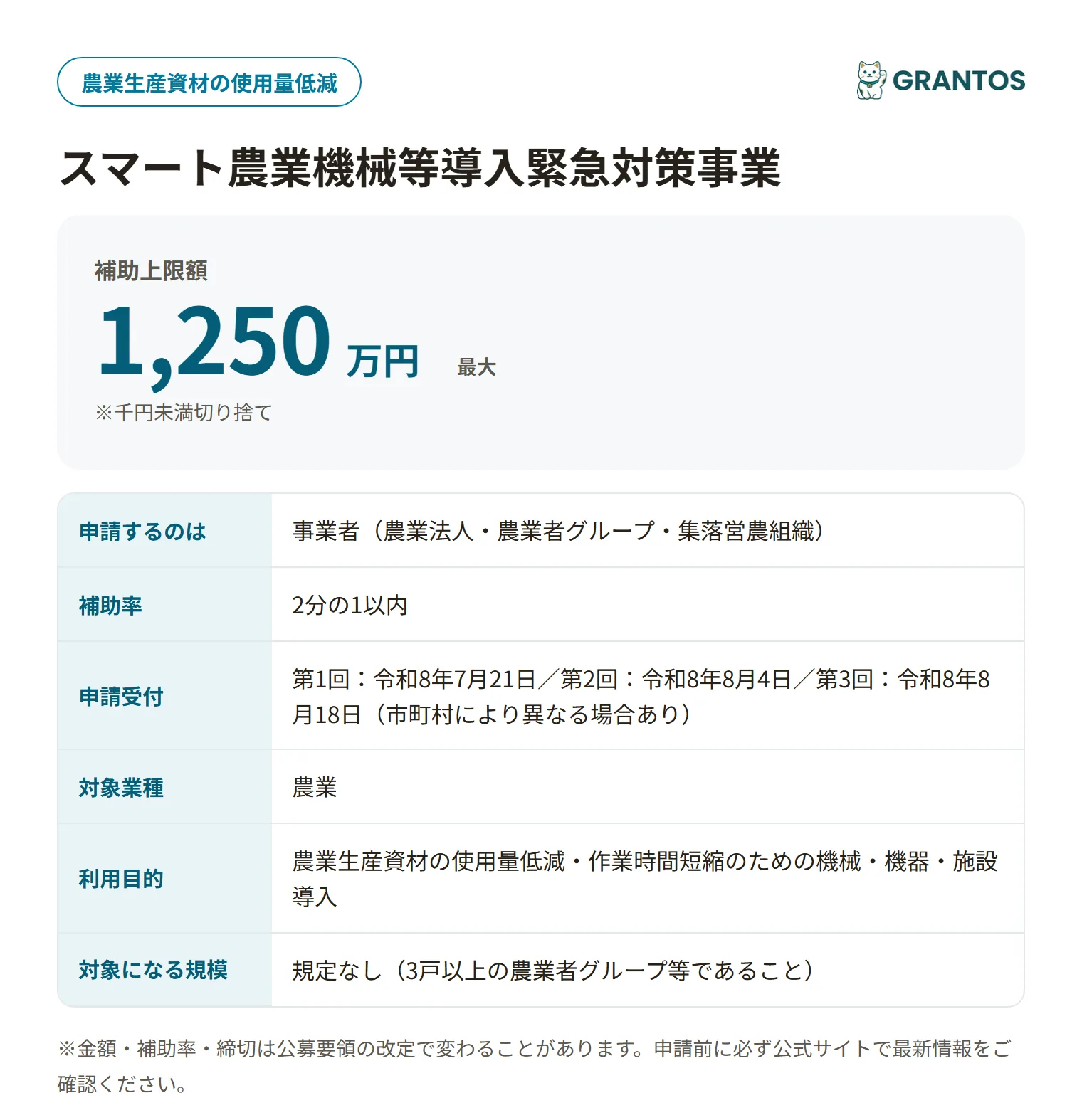 スマート農業機械等導入補助金の対象・金額・締切の概要