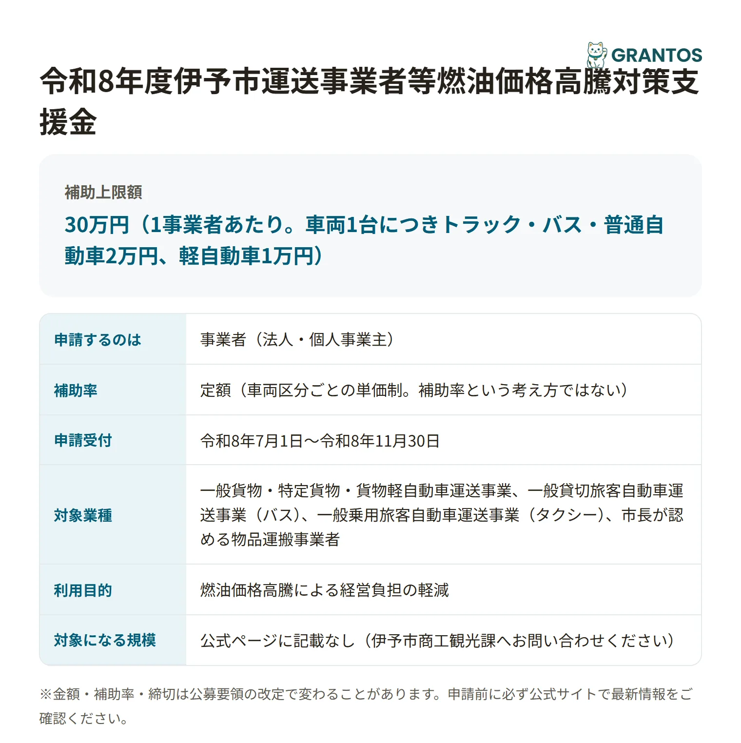 伊予市運送事業者等燃油価格高騰対策支援金の対象・金額・締切の概要
