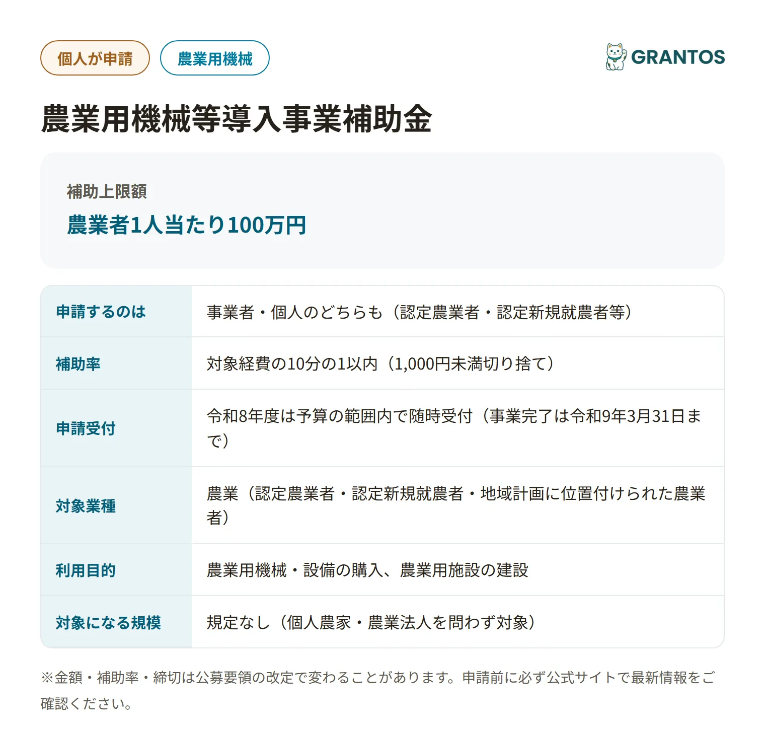 農業用機械等導入事業補助金の対象・金額・締切の概要