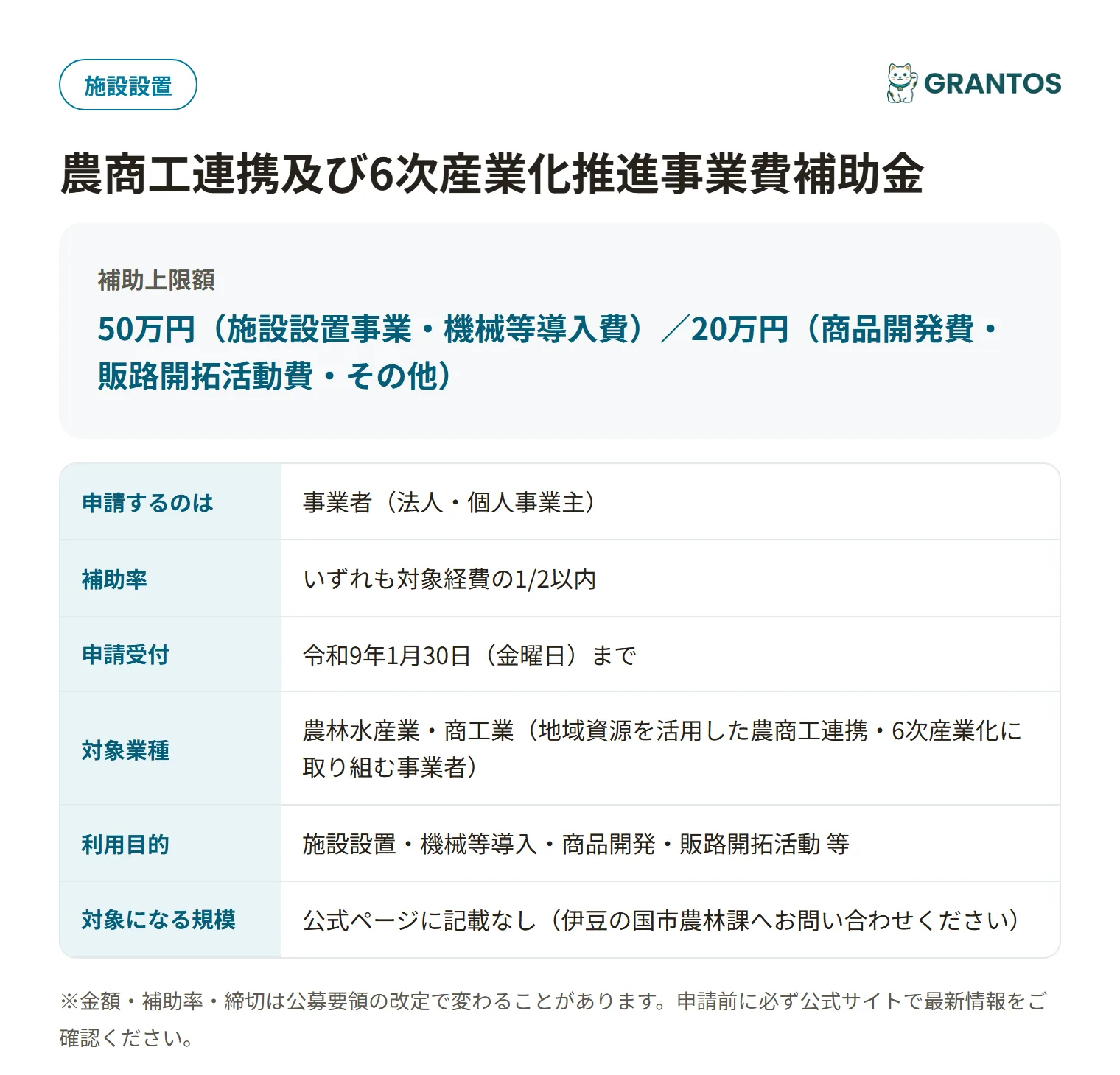 農商工連携及び6次産業化推進事業費補助金の対象・金額・締切の概要
