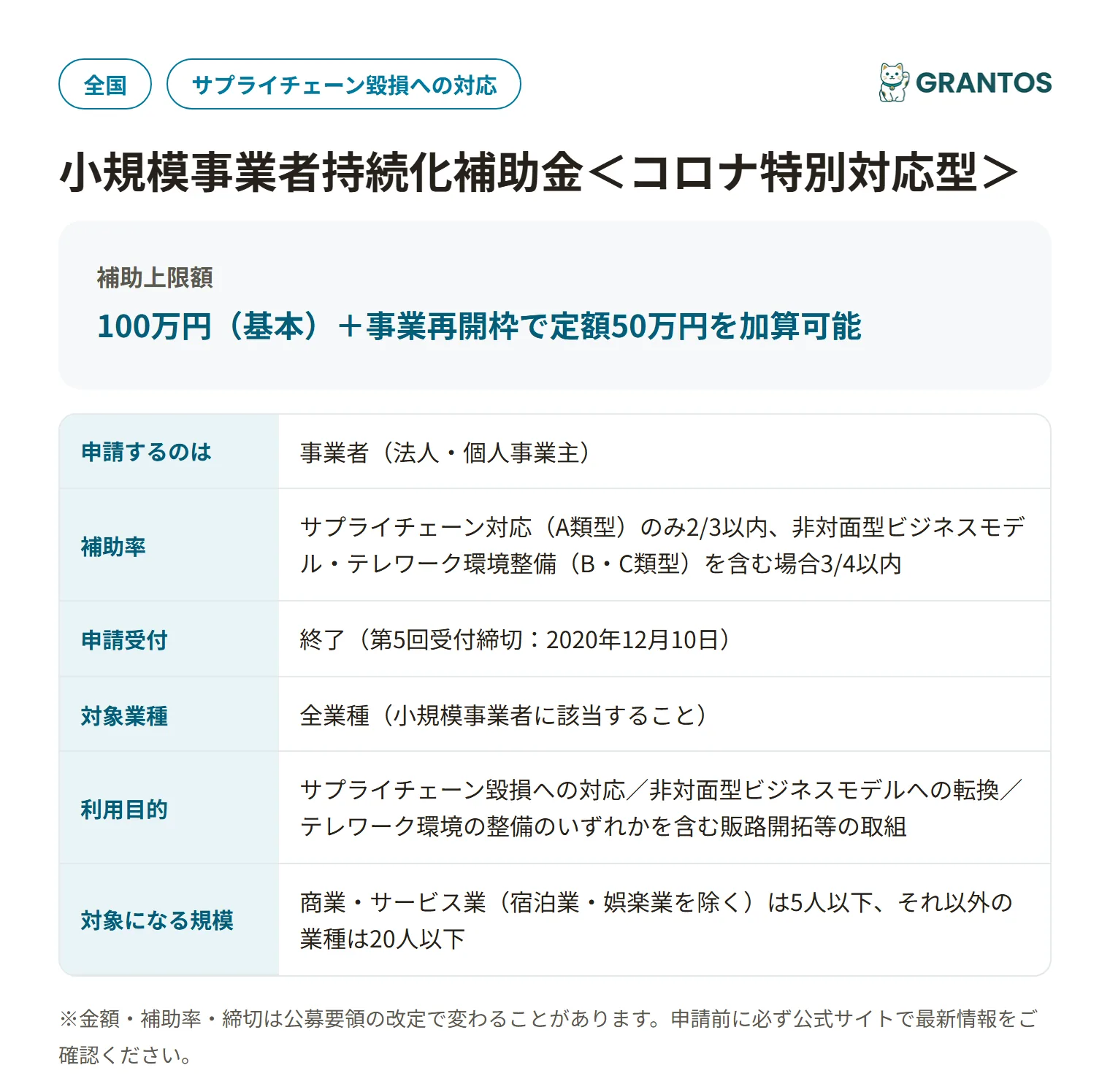 小規模事業者持続化補助金＜コロナ特別対応型＞の対象・金額・締切の概要