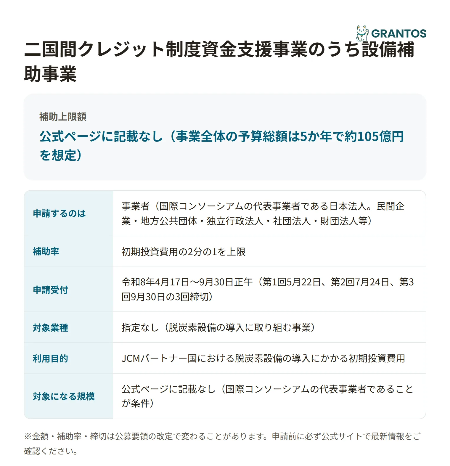 JCM設備補助事業の対象・金額・締切の概要