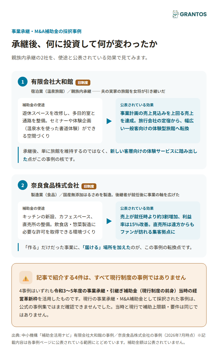前身制度で採択された大和館・奈良食品の、承継後の設備投資と効果
