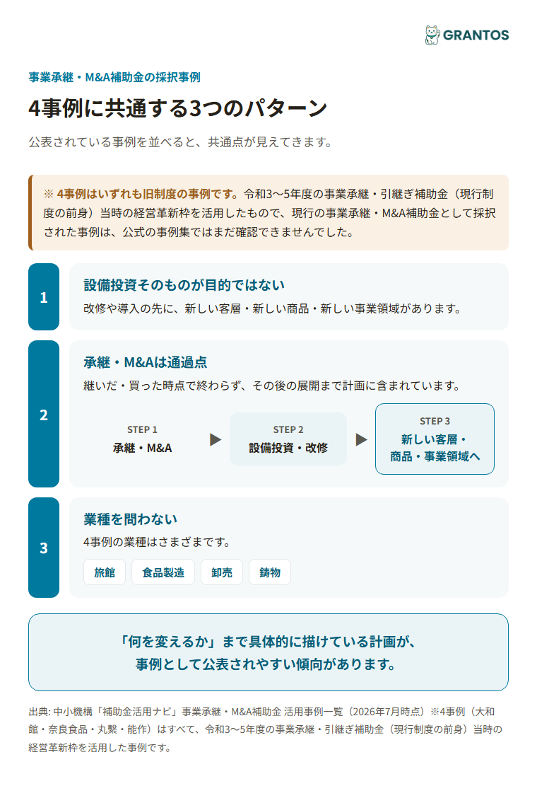 前身制度で採択された4事例に共通する、承継後の取り組みのパターン